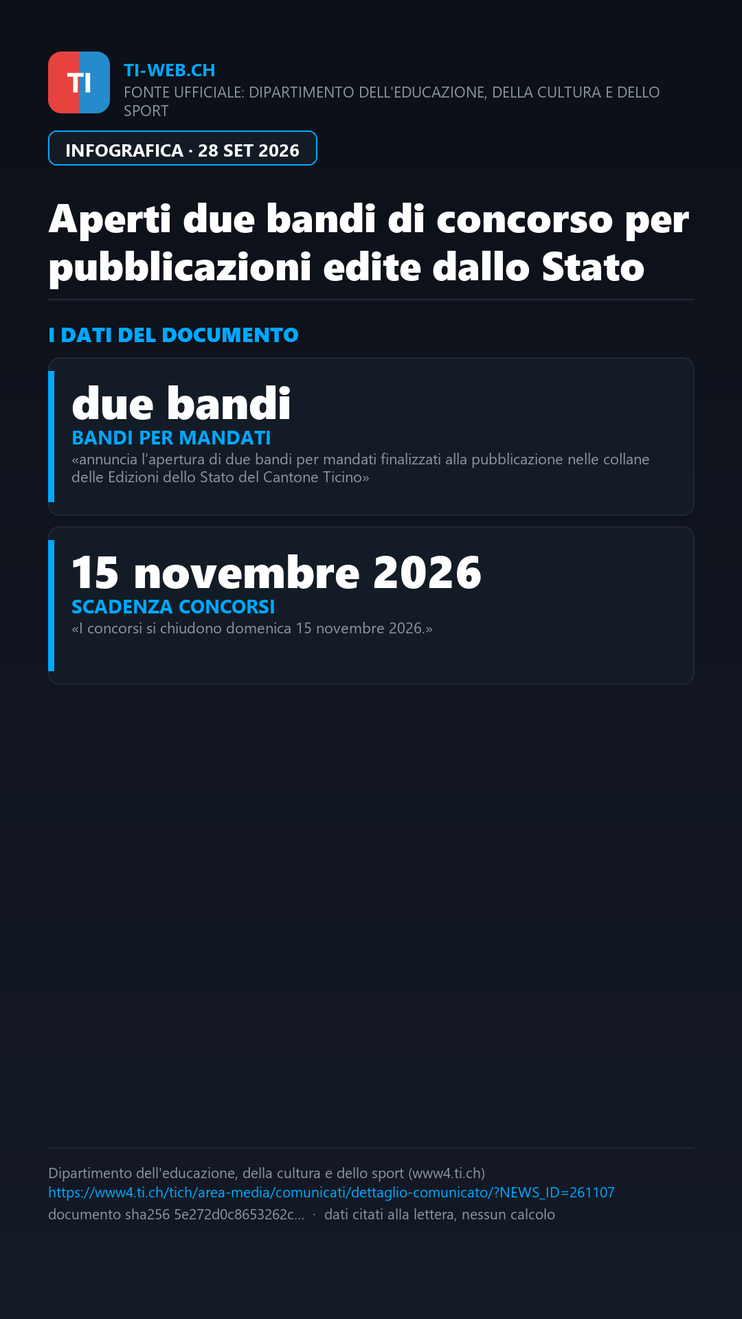 Infografica: Cultura e ricerca: dal Cantone due nuovi bandi per mandati di pubblicazione