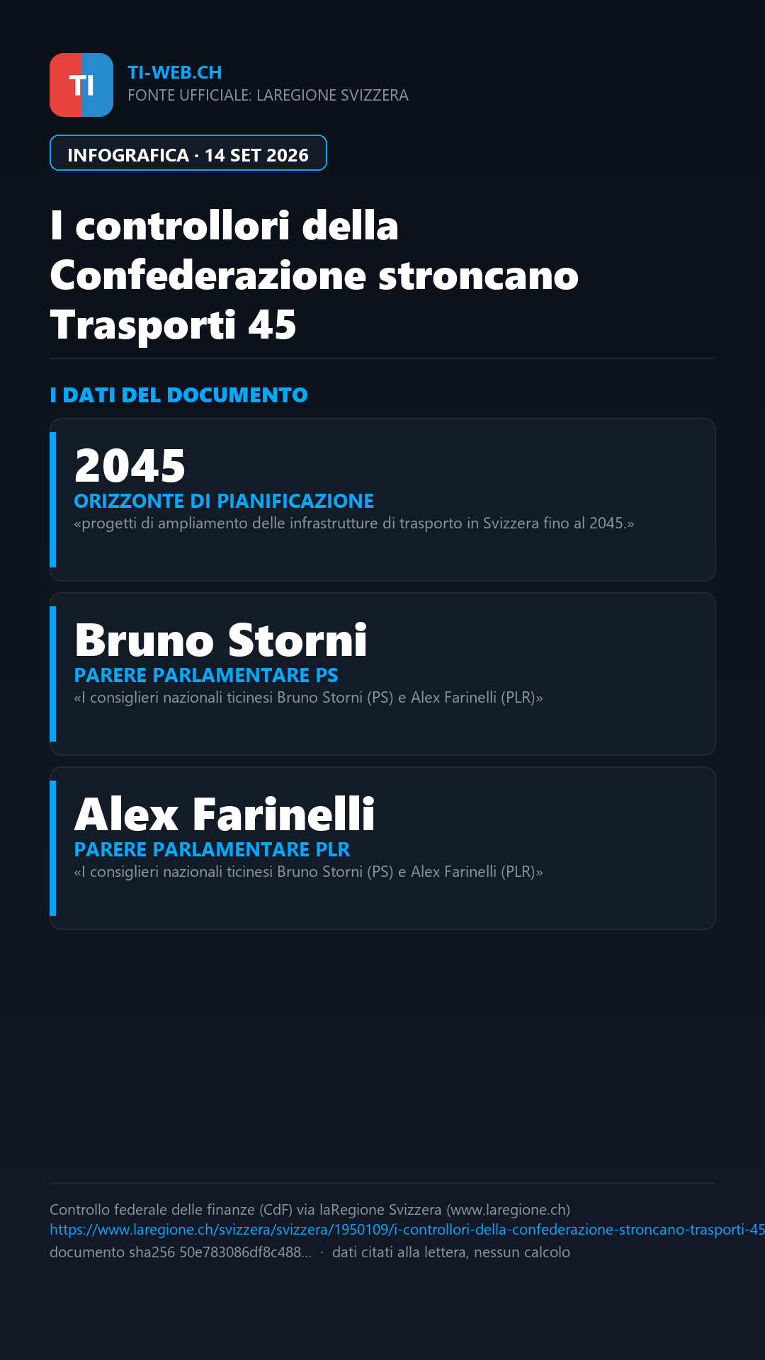 Infografica: I controllori della Confederazione stroncano Trasporti 45