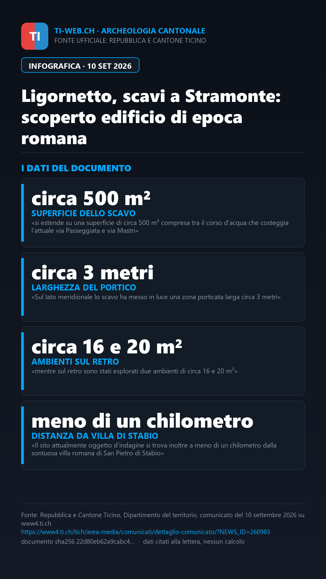 Infografica: Ligornetto, dagli scavi a Stramonte emerge un insediamento di epoca romana