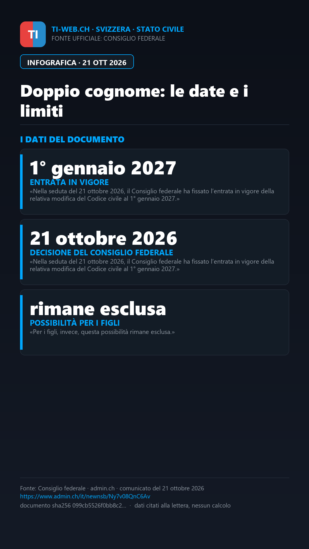 Infografica: Svizzera, doppio cognome per i coniugi dal 1° gennaio 2027