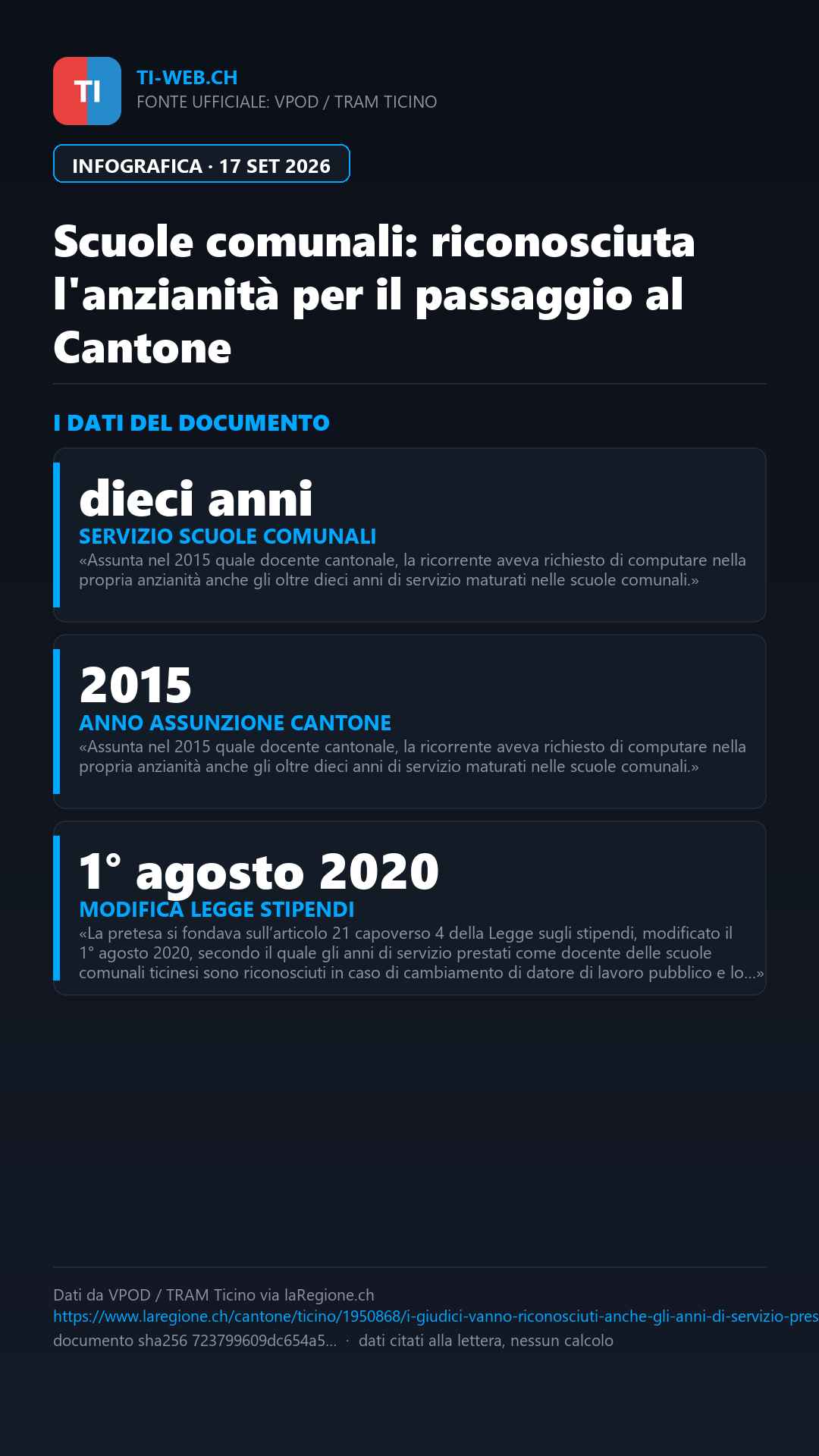 Infografica: Scuole comunali, i giudici: valgano gli anni di servizio per chi passa al Cantone