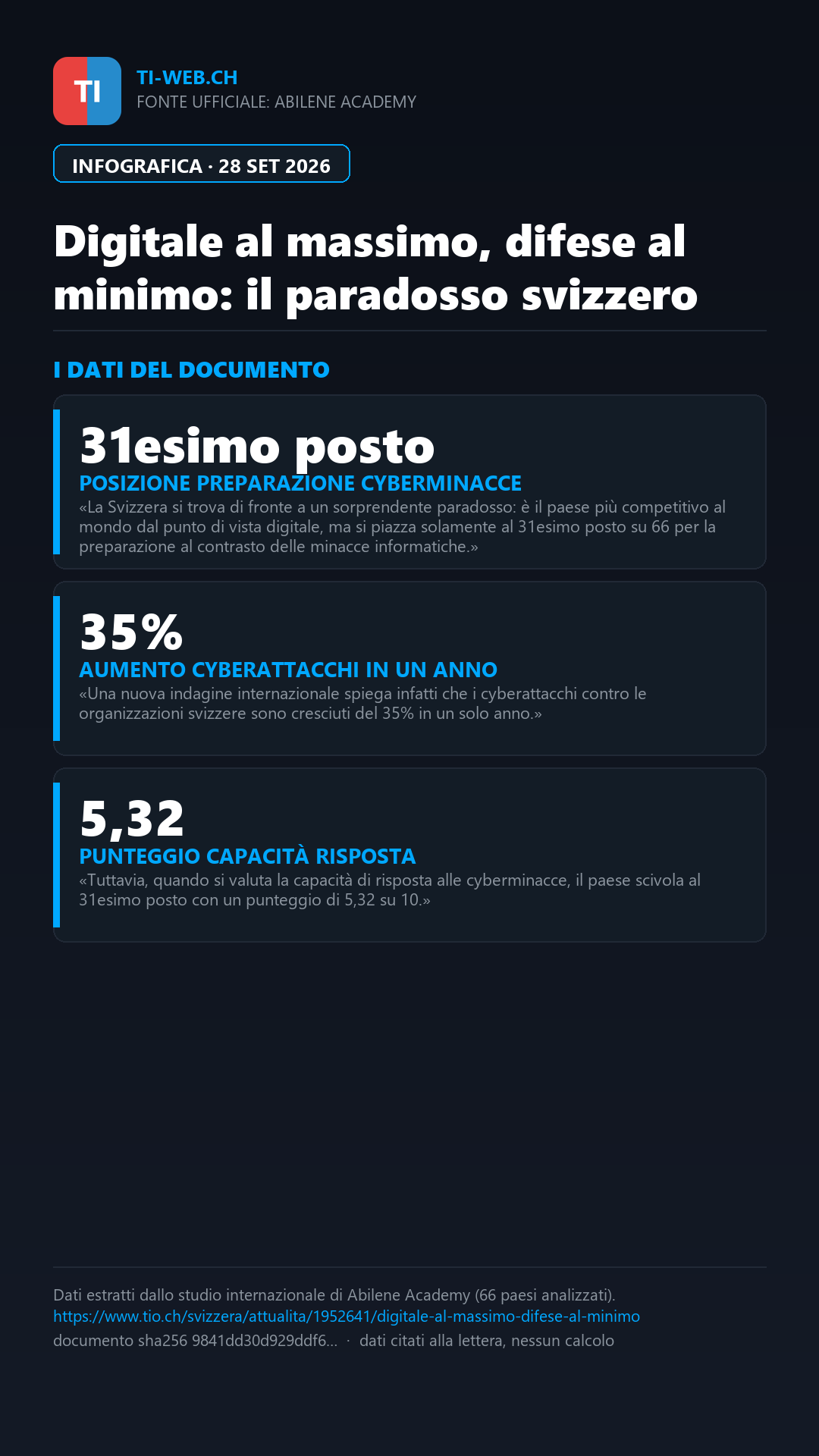 Infografica: Digitale al massimo, difese al minimo: il paradosso della cybersicurezza in Svizzera
