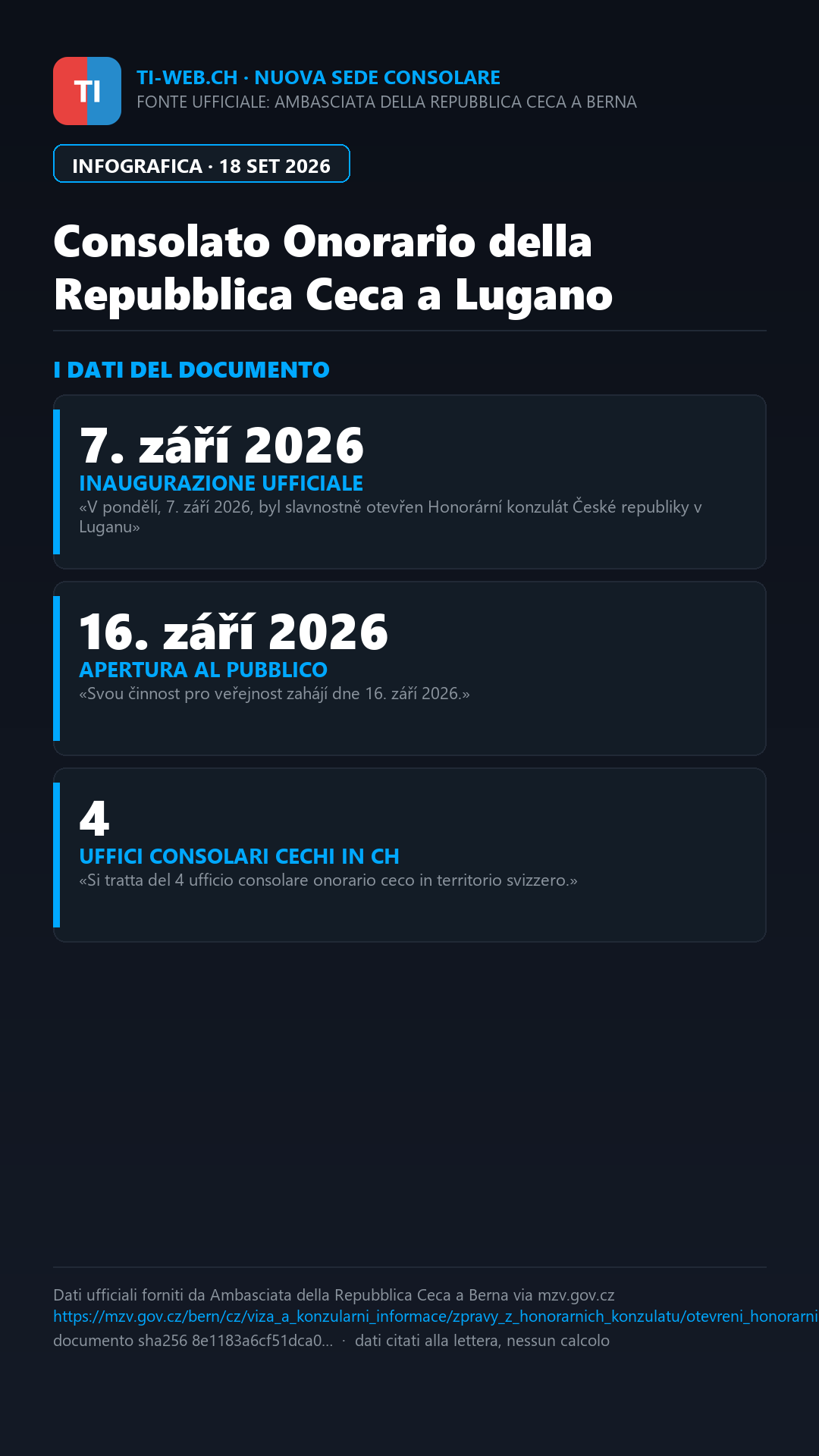 Infografica: A Lugano apre il Consolato Onorario della Repubblica Ceca per Ticino e Grigioni