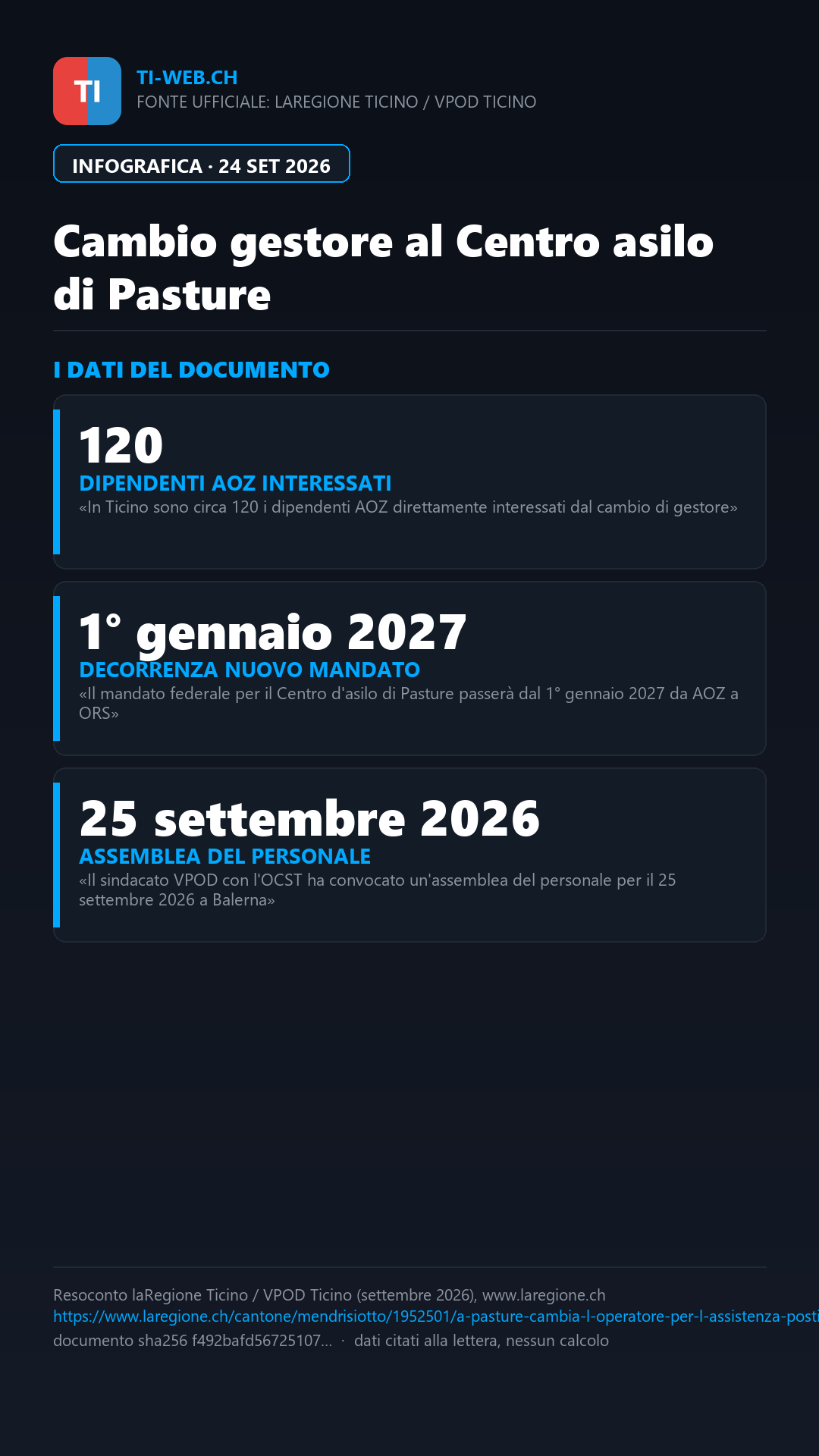 Infografica: A Pasture cambia l'operatore d'assistenza: a rischio posti di lavoro