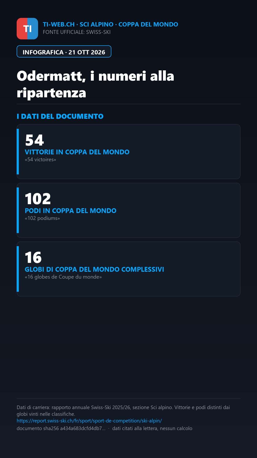 Infografica: Sölden, Odermatt a una vittoria dal record svizzero di Schneider