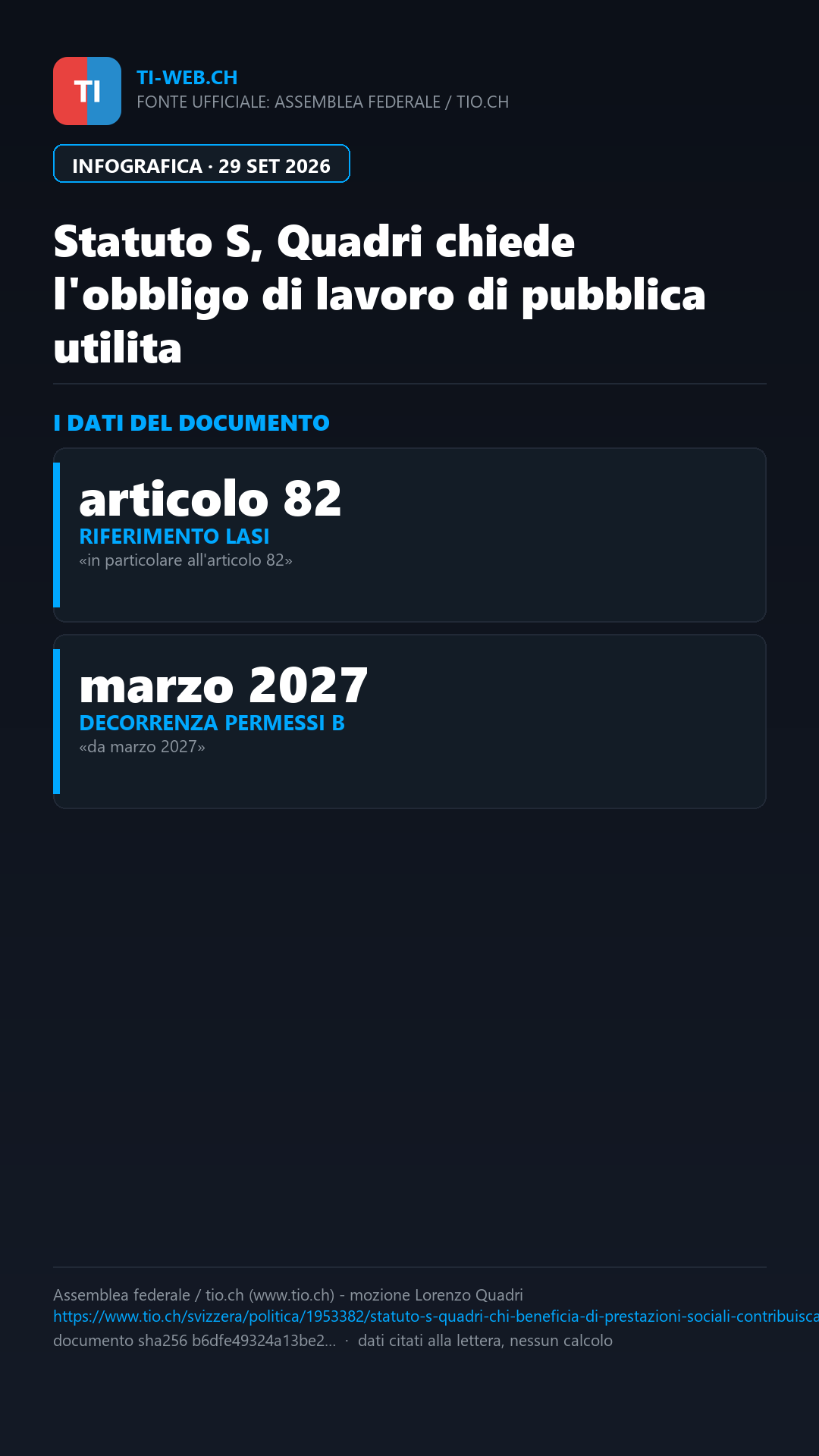 Infografica: Statuto S: mozione a Berna per l'obbligo di lavori di pubblica utilità