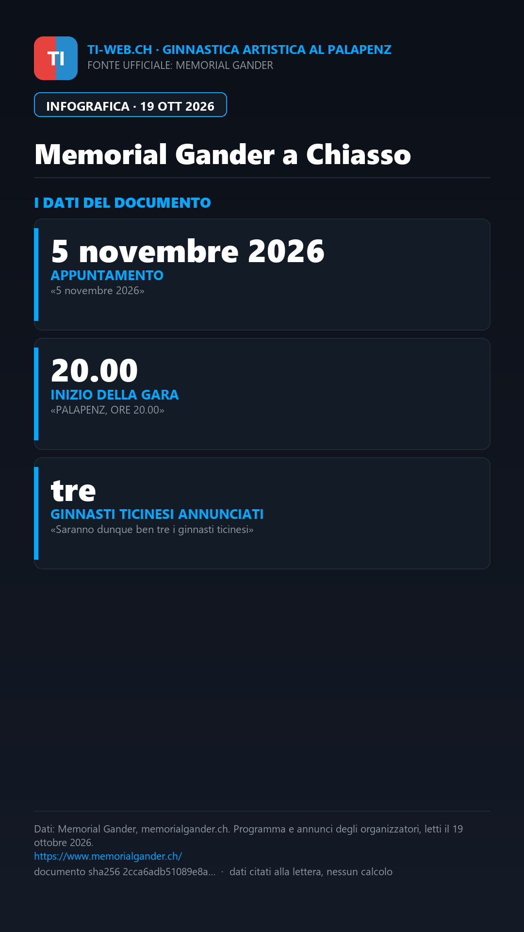 Infografica: Chiasso, al Memorial Gander anche i ginnasti cinesi