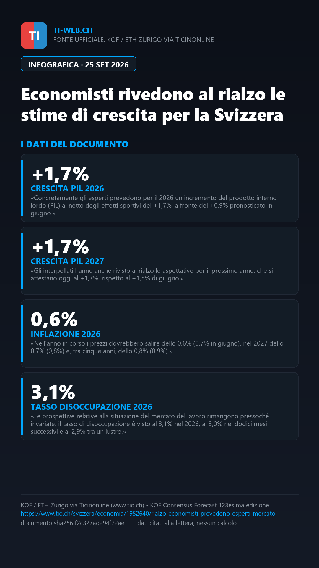 Infografica: Economisti correggono al rialzo i pronostici di crescita per la Svizzera