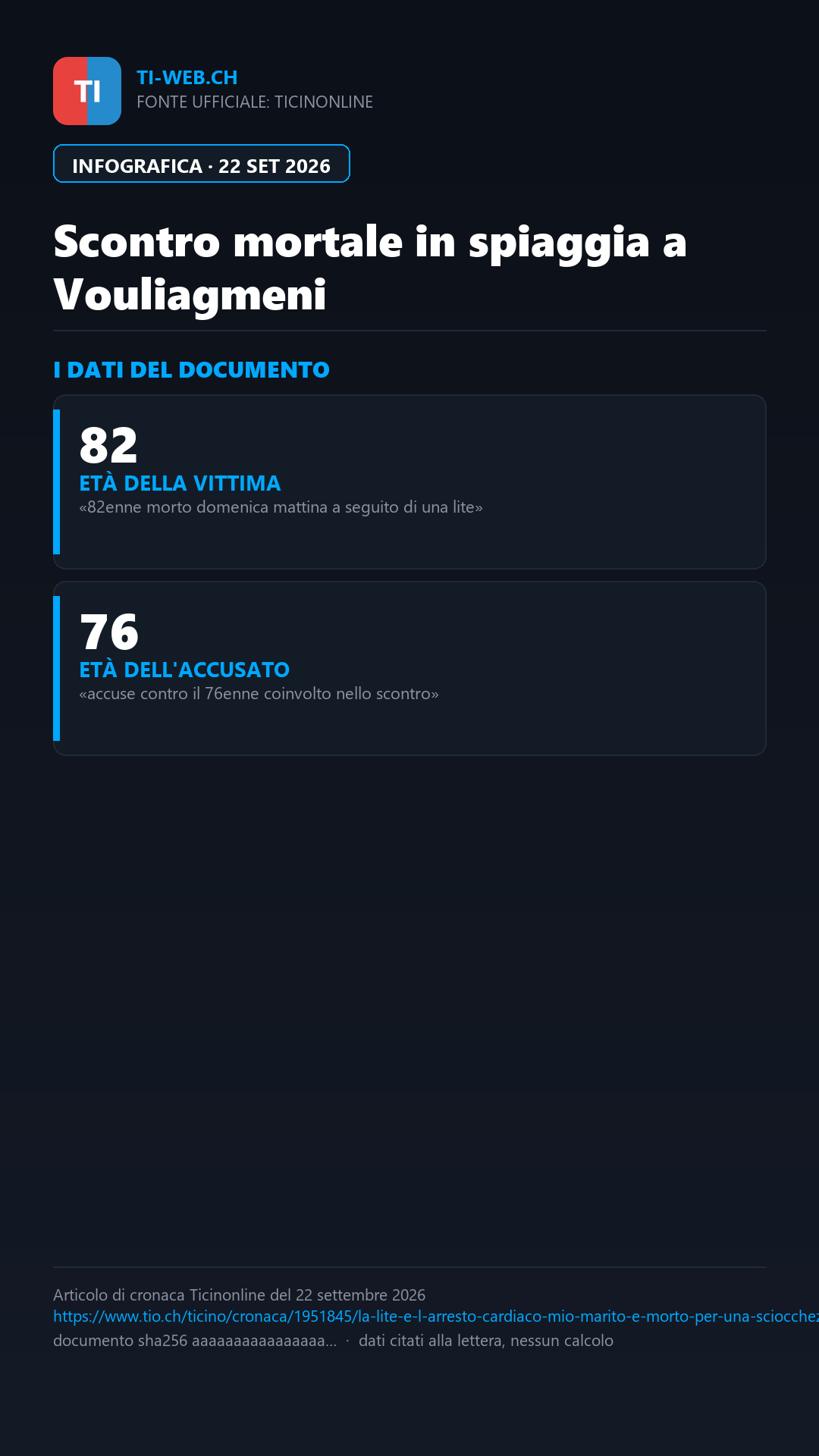 Infografica: Grecia, lite in spiaggia per un lettino: 82enne muore dopo un arresto cardiaco