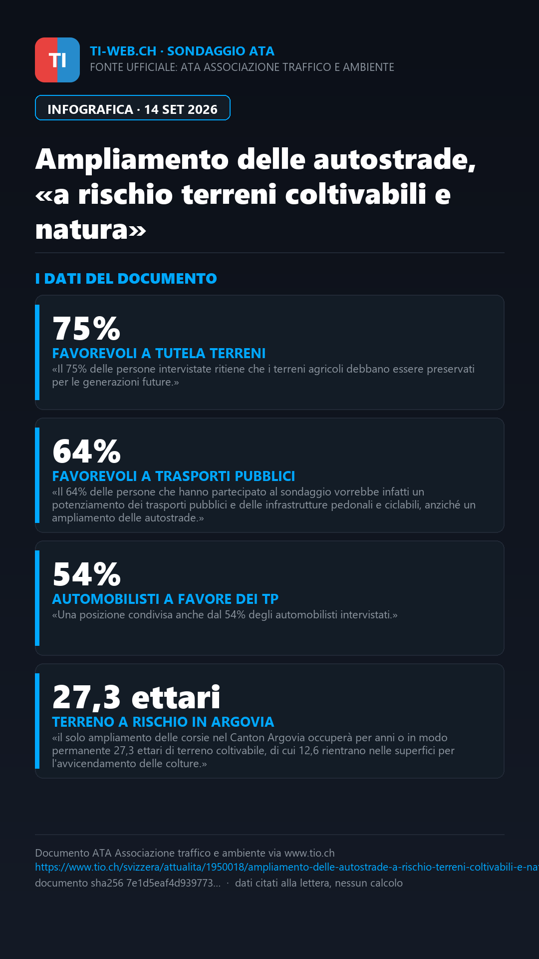 Infografica: Ampliamento delle autostrade, ATA: «A rischio terreni coltivabili e natura»