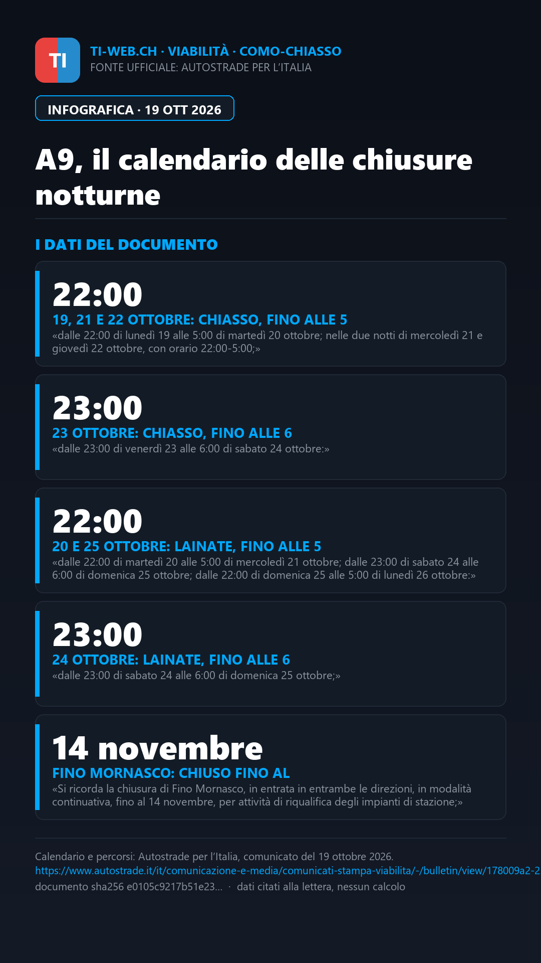 Infografica: A9, chiusure notturne tra Como e Chiasso dal 19 ottobre