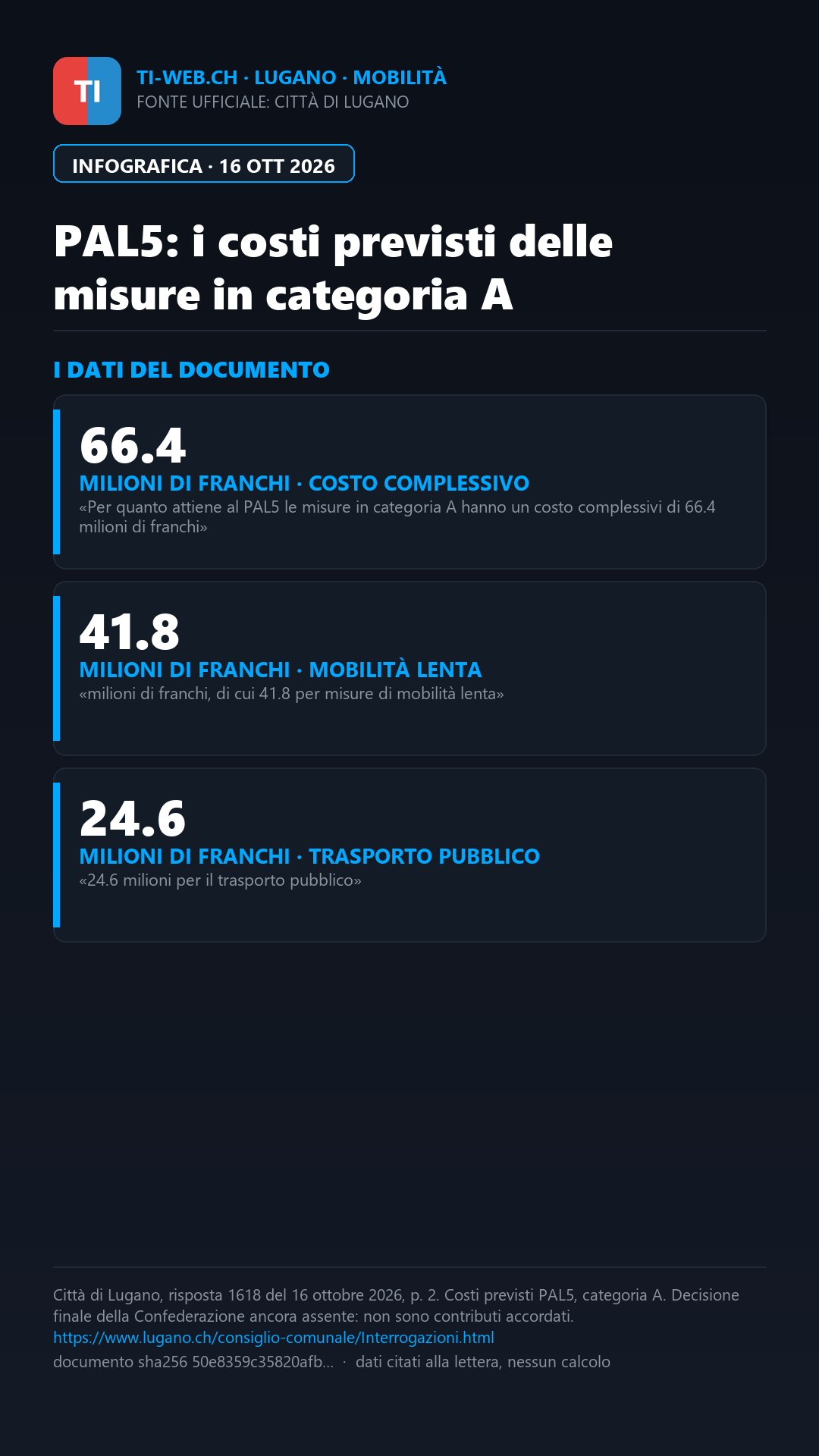 Infografica: Lugano prepara il PAL6: più coinvolgimento e priorità al trasporto pubblico