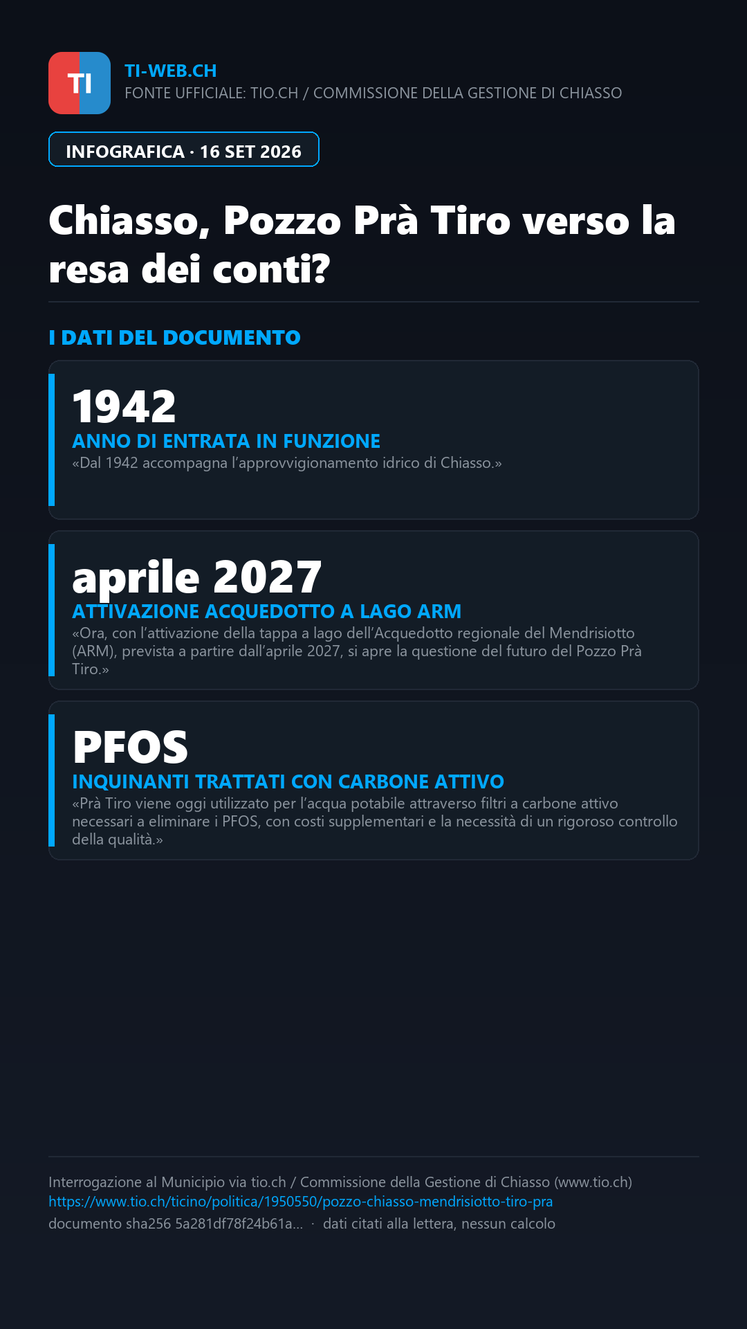 Infografica: Chiasso, Pozzo Prà Tiro verso la resa dei conti?