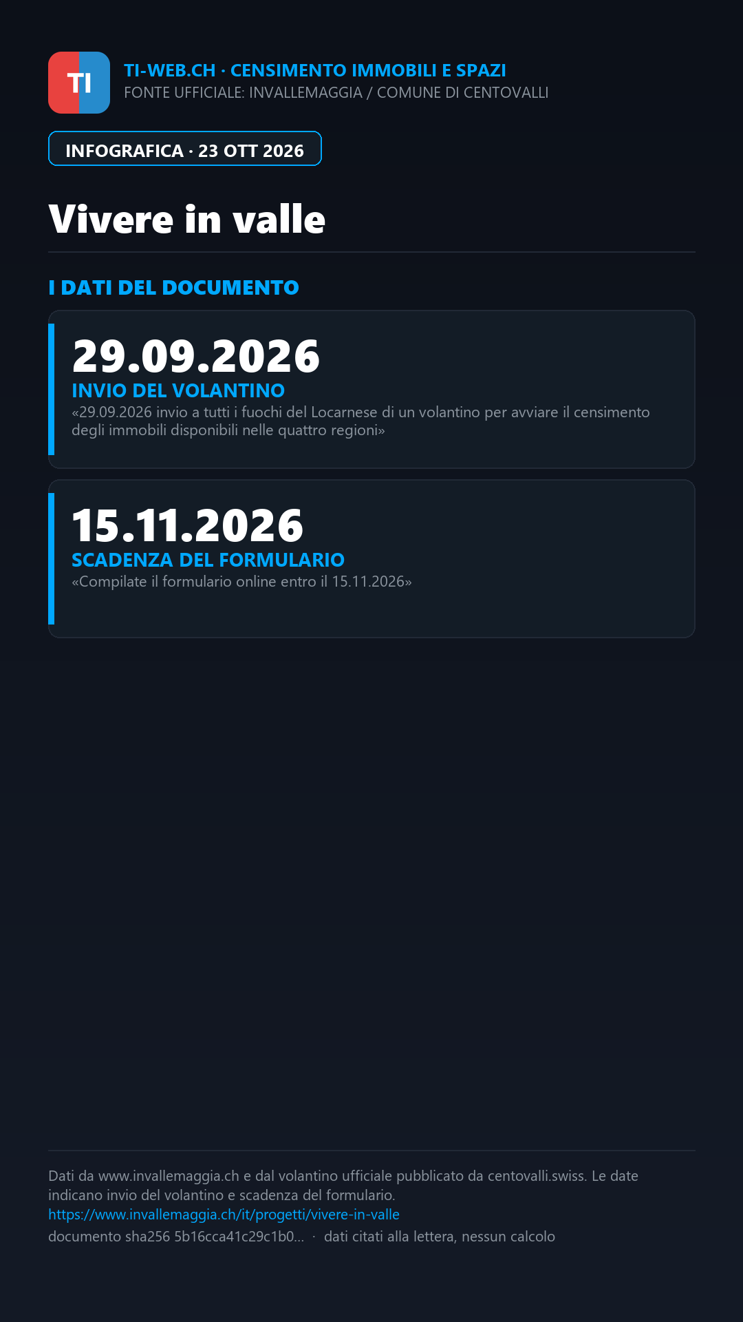 Infografica: Valli del Locarnese, censimento di case e spazi contro lo spopolamento