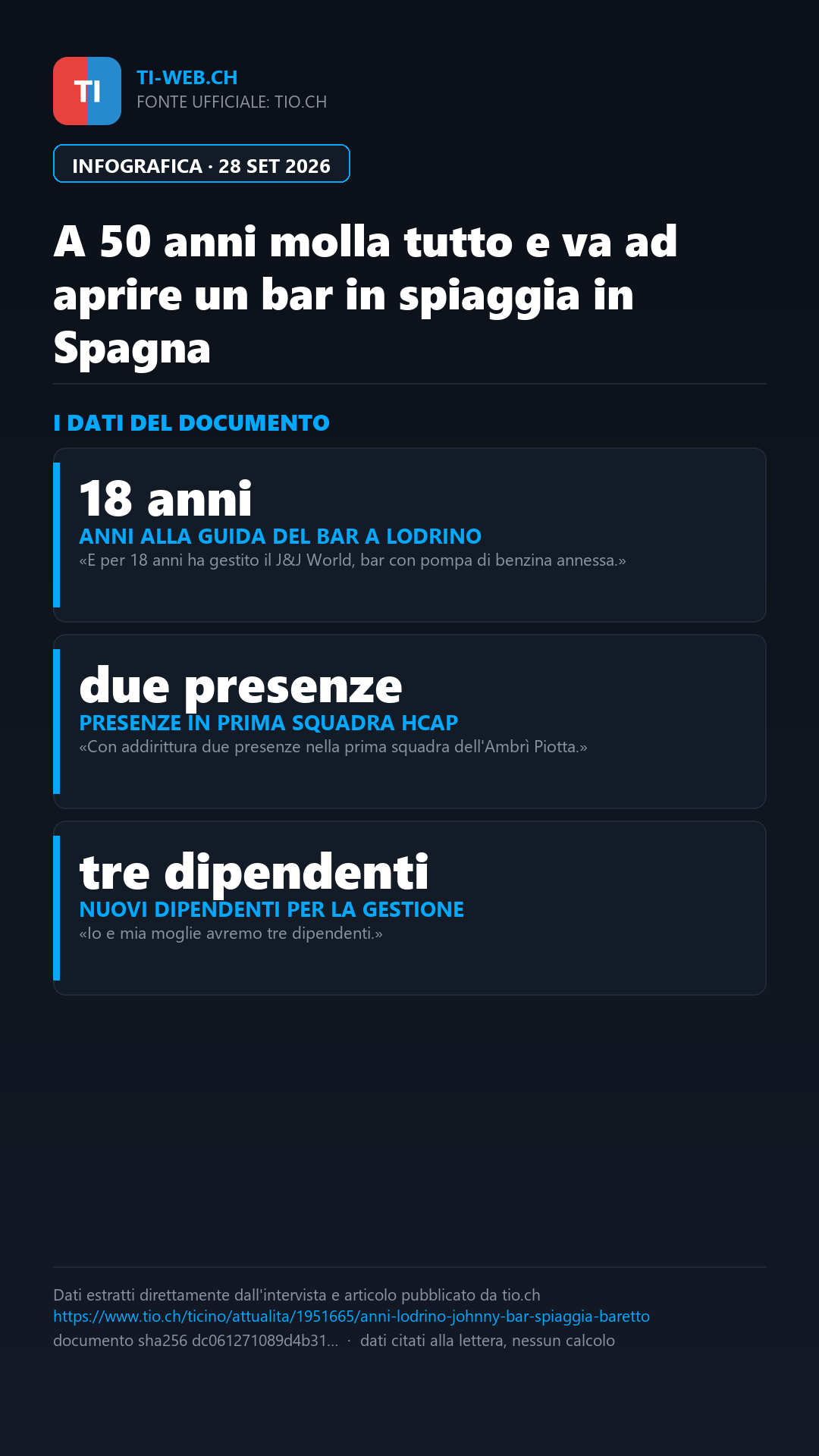 Infografica: Da Lodrino alla Spagna: a 50 anni Johnny molla tutto e apre un bar in spiaggia