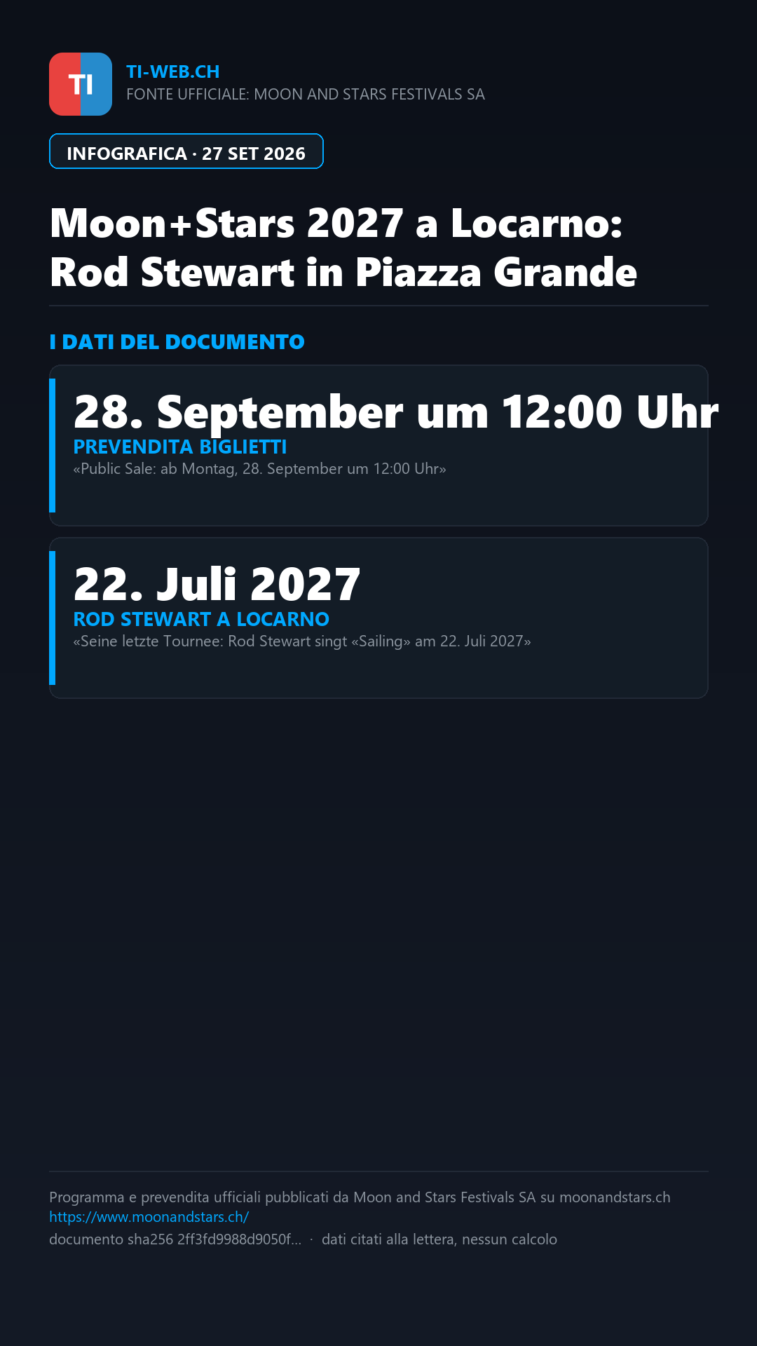 Infografica: Il tour d'addio di Rod Stewart fa tappa a Locarno per Moon+Stars 2027