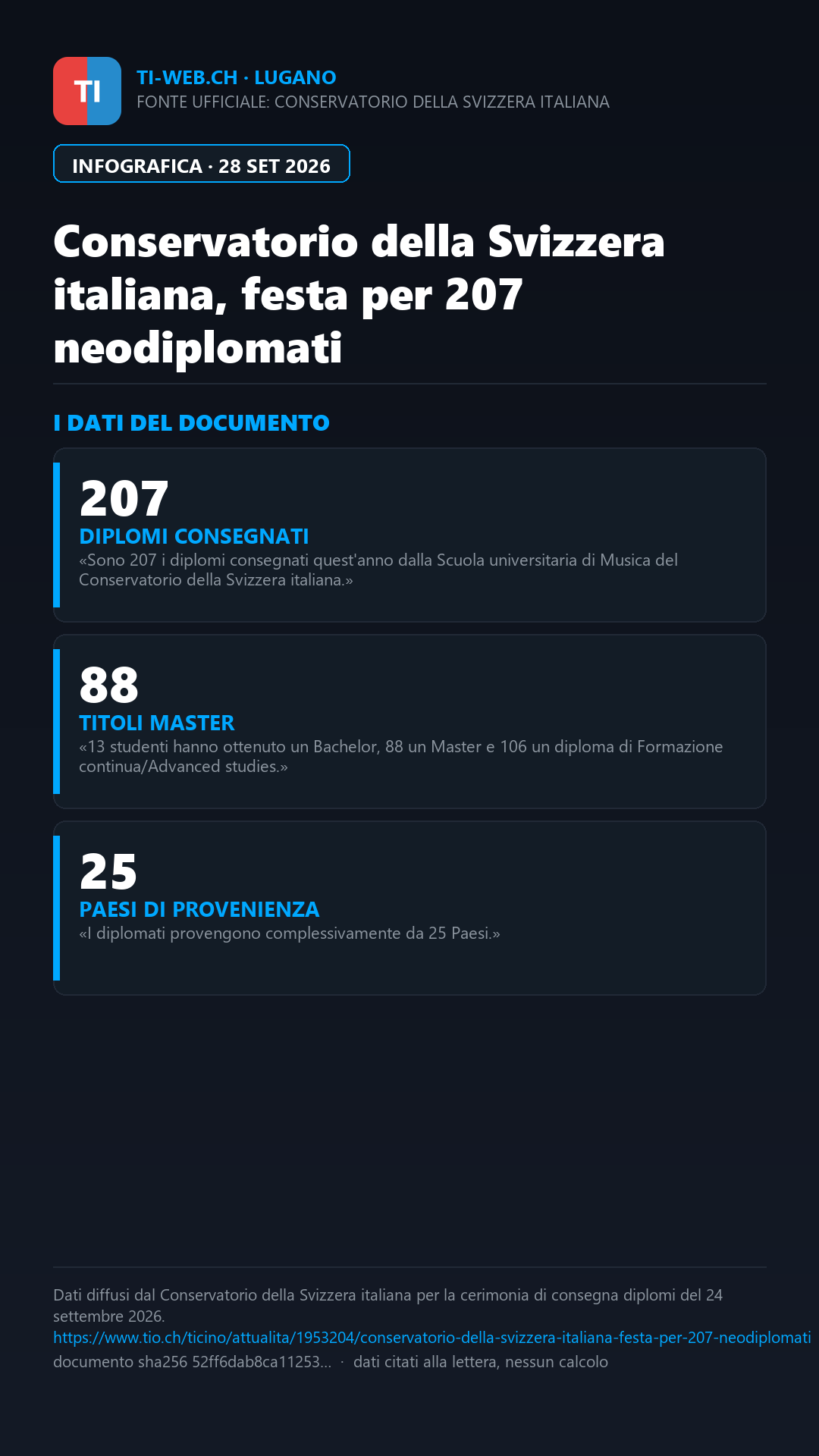 Infografica: Conservatorio della Svizzera italiana, festa a Lugano per 207 neodiplomati