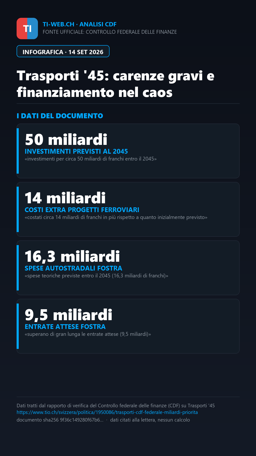 Infografica: Trasporti '45 sotto tiro del CDF: «Carenze gravi e finanziamento nel caos»