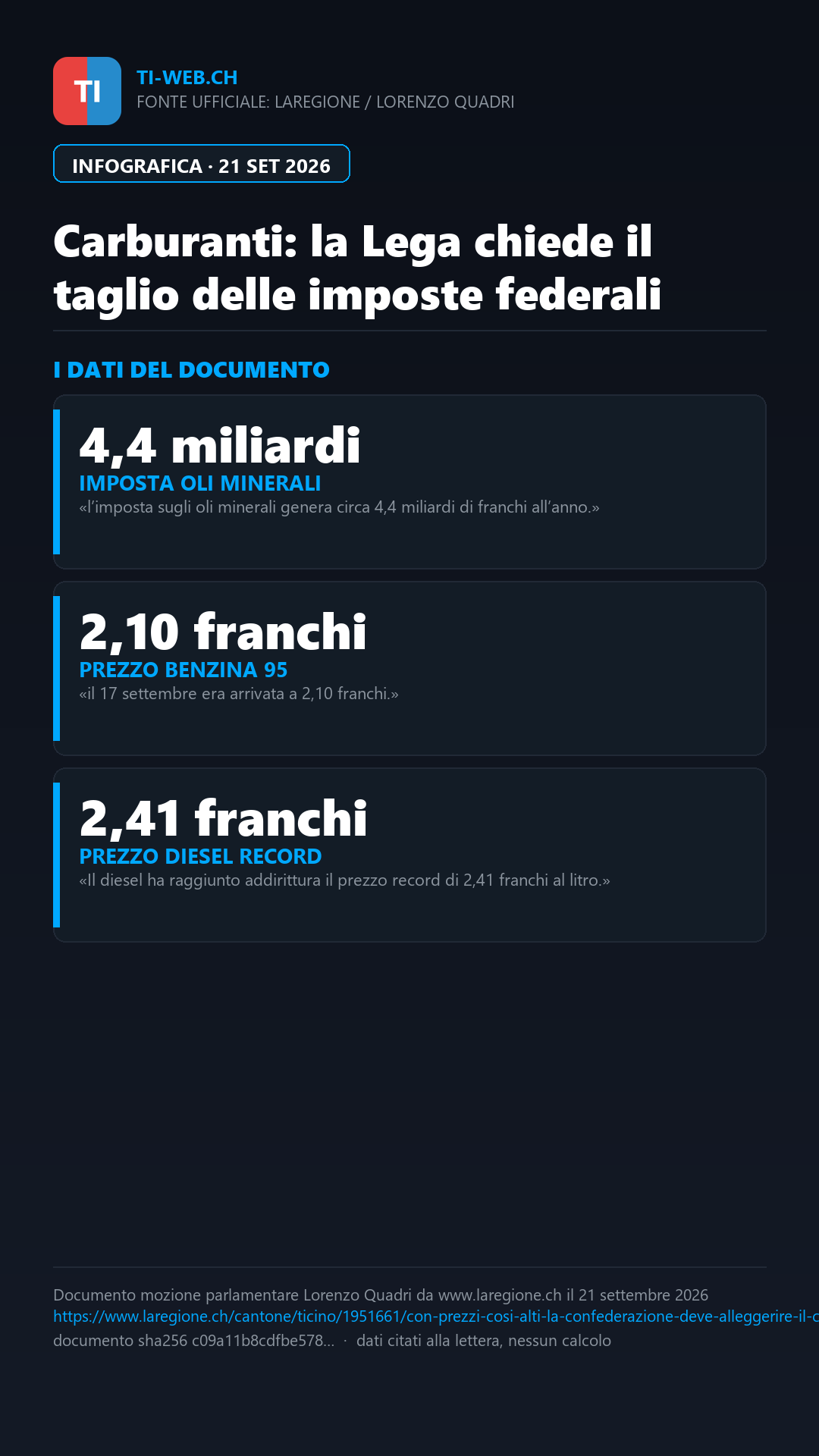 Infografica: Carburanti: la Lega chiede a Berna di ridurre il carico fiscale