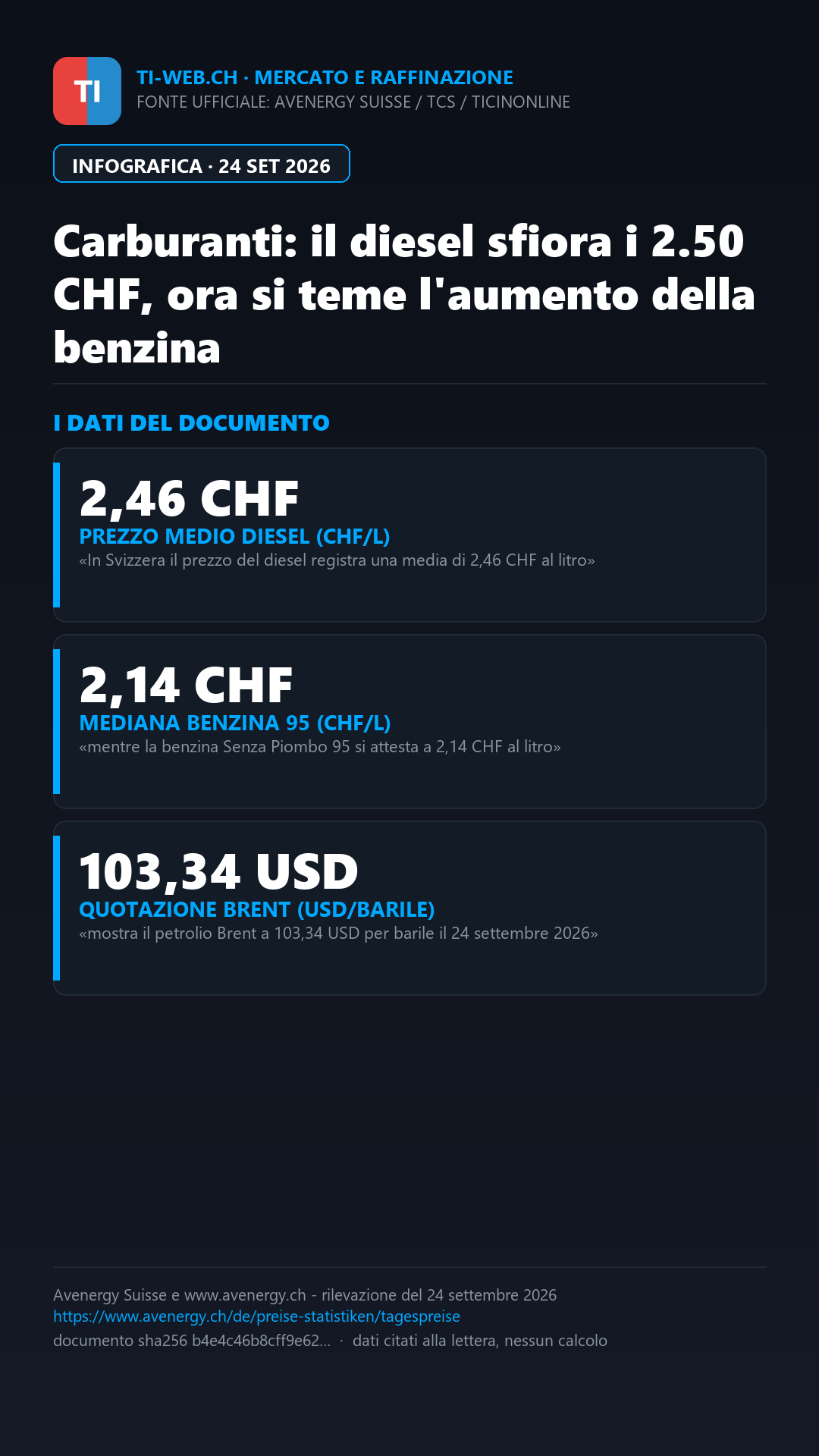 Infografica: Salasso ai distributori: dopo il diesel, ora si teme l'aumento della benzina