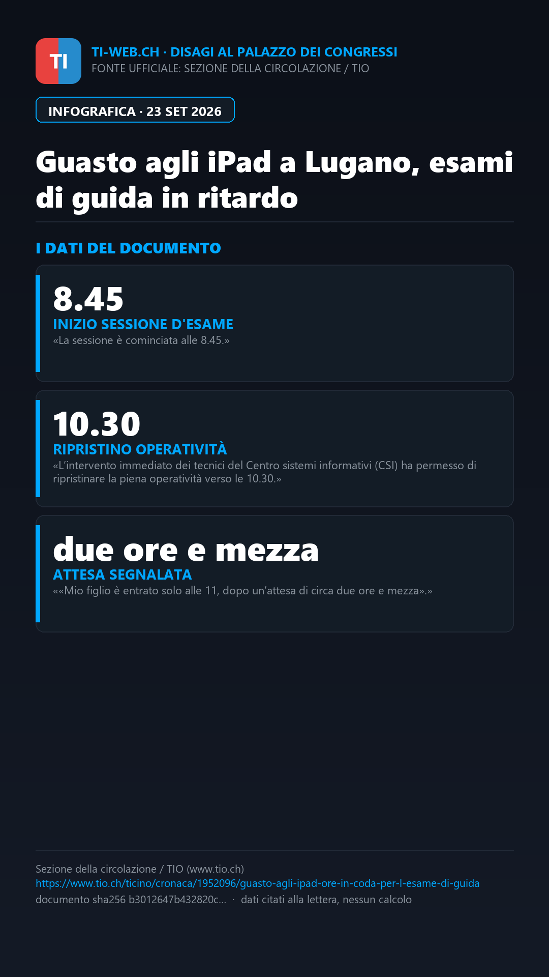Infografica: Guasto agli iPad a Lugano, esami di guida a rilento