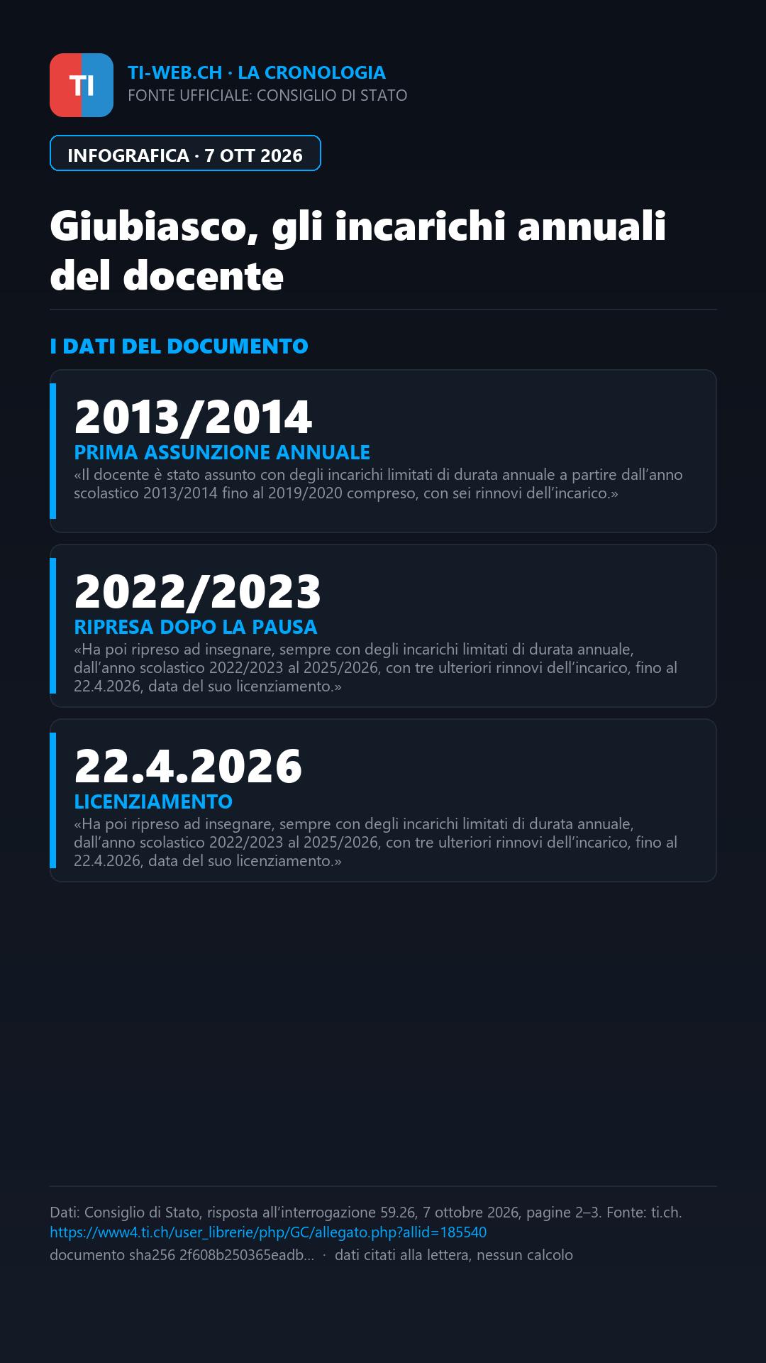 Infografica: Giubiasco, il Governo ricostruisce gli incarichi annuali del docente non abilitato