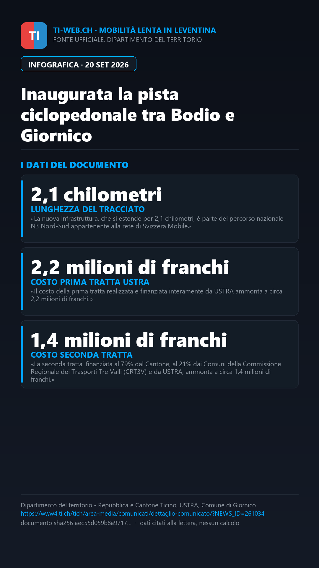 Infografica: Inaugurata la pista ciclopedonale tra Bodio e Giornico: 2,1 chilometri in sicurezza lungo il fiume