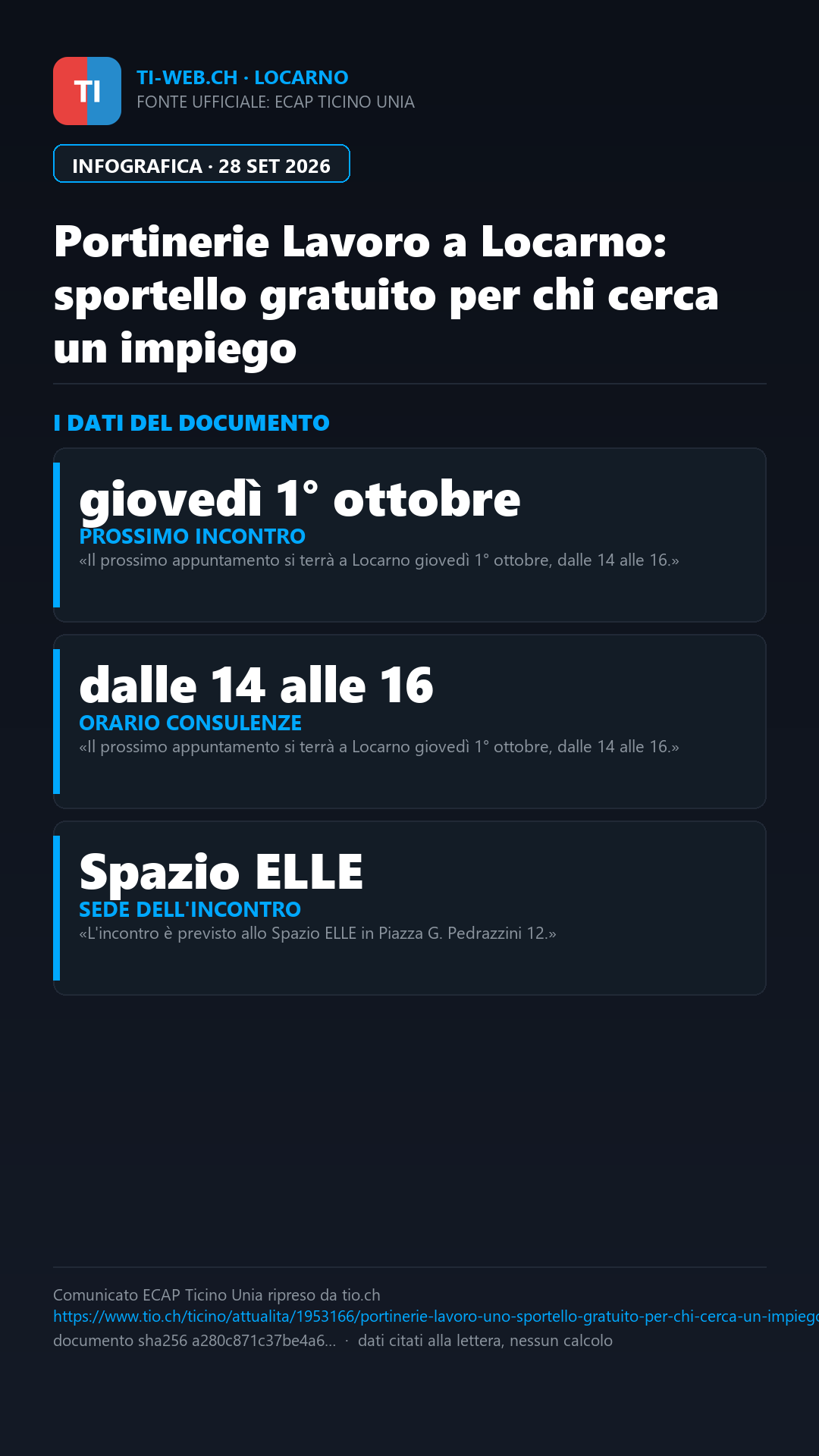 Infografica: Portinerie Lavoro a Locarno: sportello gratuito per chi cerca un impiego