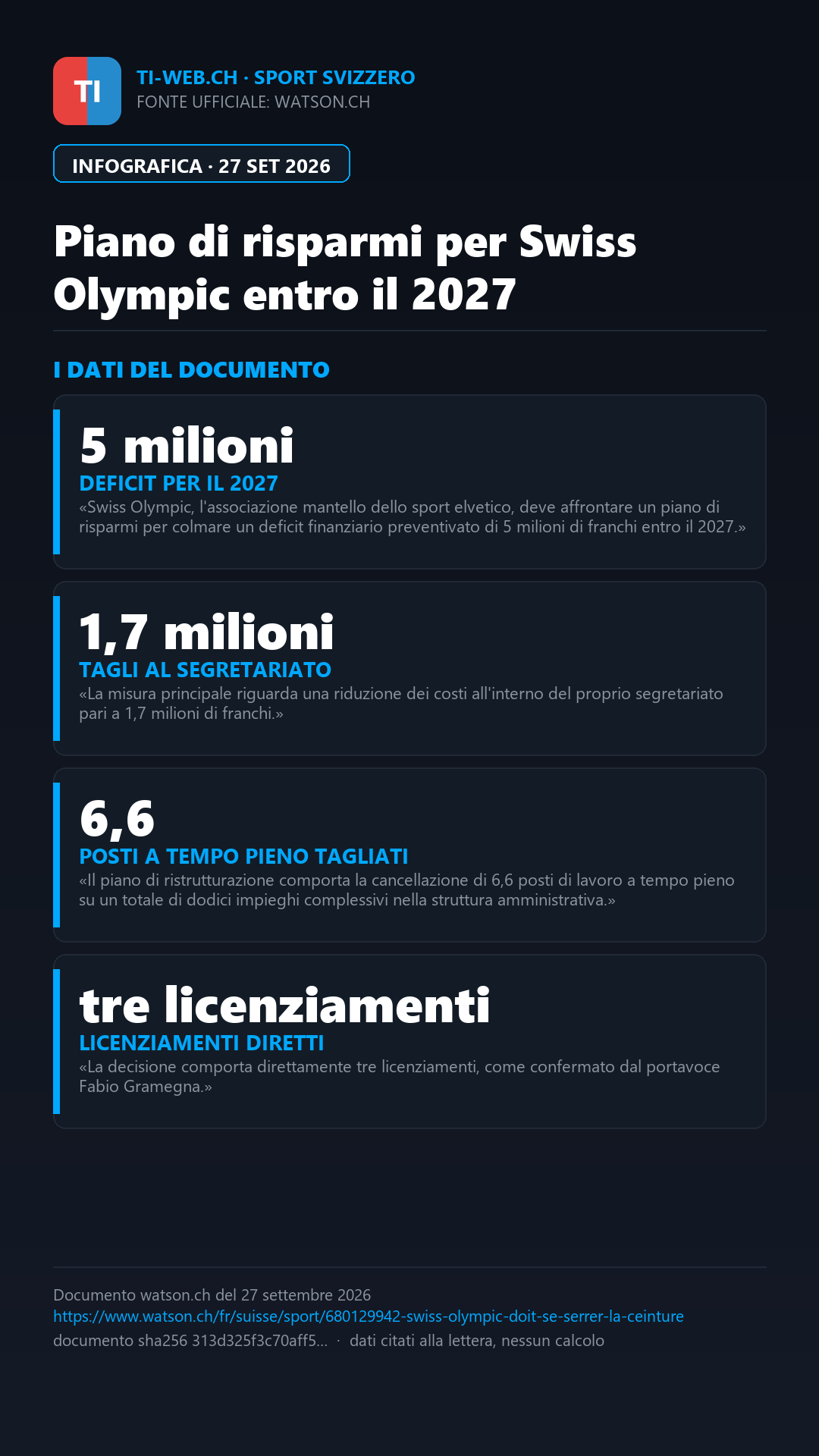 Infografica: Swiss Olympic taglia i costi: preventivato un deficit di 5 milioni