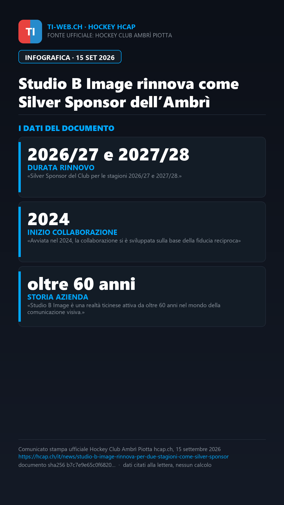 Infografica: Ambrì e Studio B Image rinnovano la partnership per altre due stagioni
