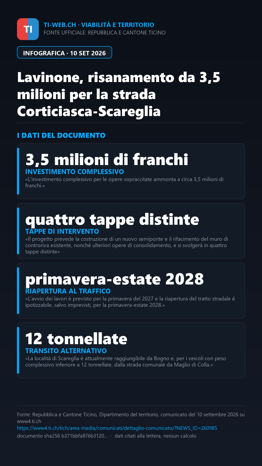 Infografica: Lavinone, 3,5 milioni di franchi per risanare la strada tra Corticiasca e Scareglia