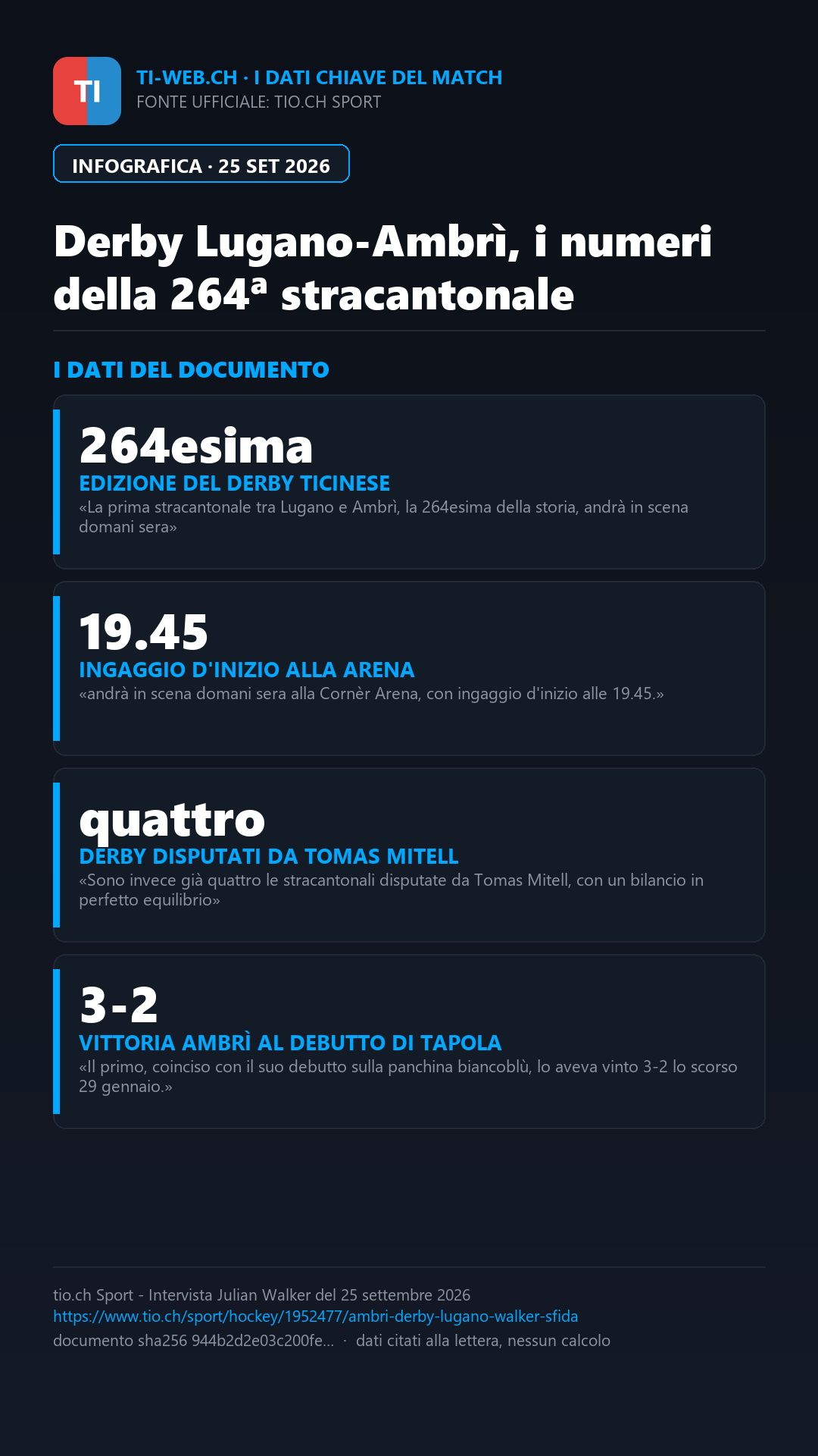Infografica: Lugano-Ambrì, il derby è già qui: «Sarà una sfida equilibrata»