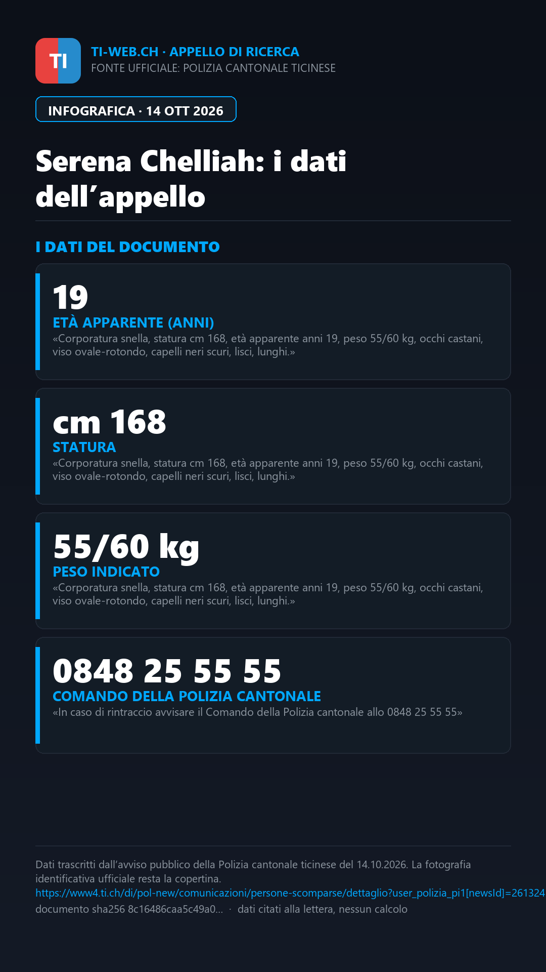 Infografica: Mendrisio, si cerca Serena Chelliah