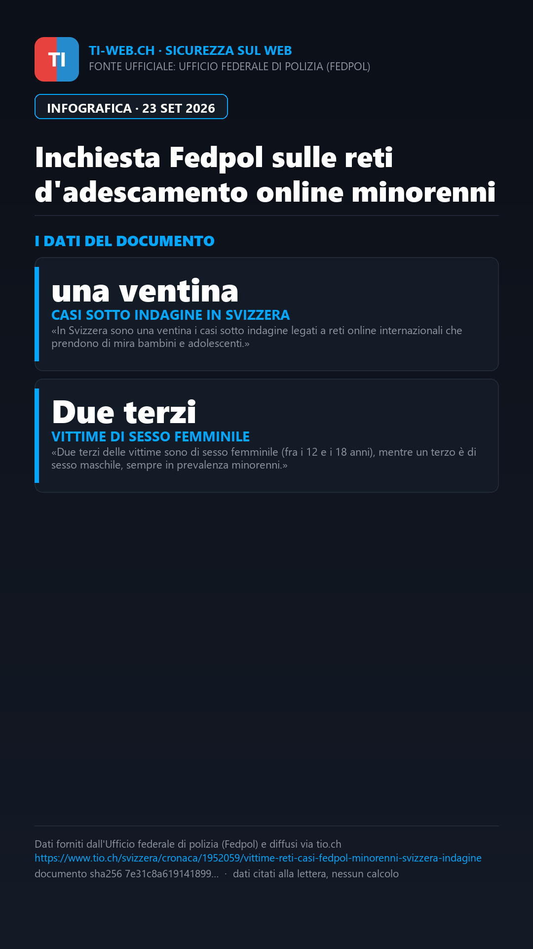 Infografica: Adescamento e autolesionismo online, inchiesta Fedpol su reti che colpiscono minorenni