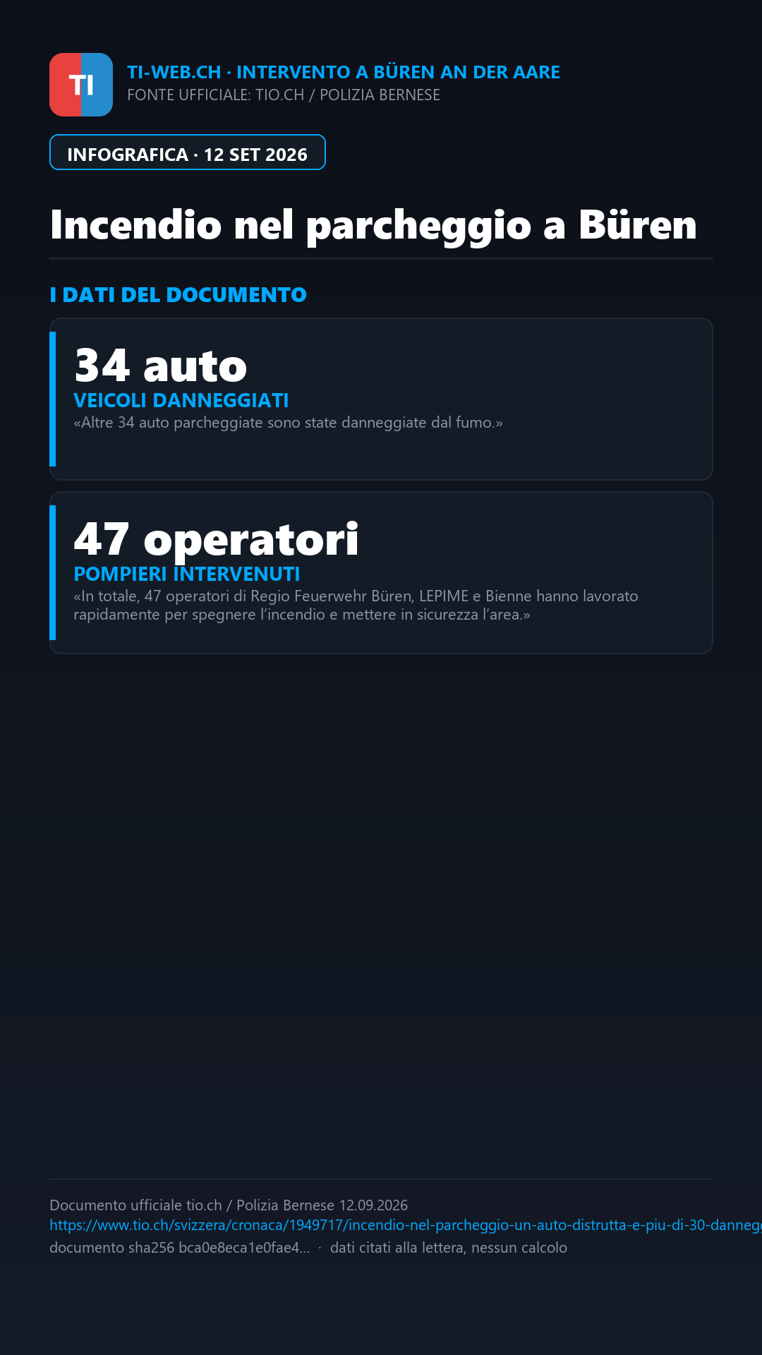 Infografica: Incendio nel parcheggio sotterraneo a Büren: un'auto distrutta e oltre 30 danneggiate