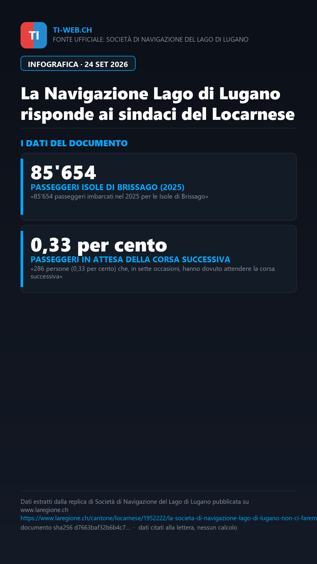 Infografica: Navigazione Lago di Lugano: «Non ci faremo da parte»