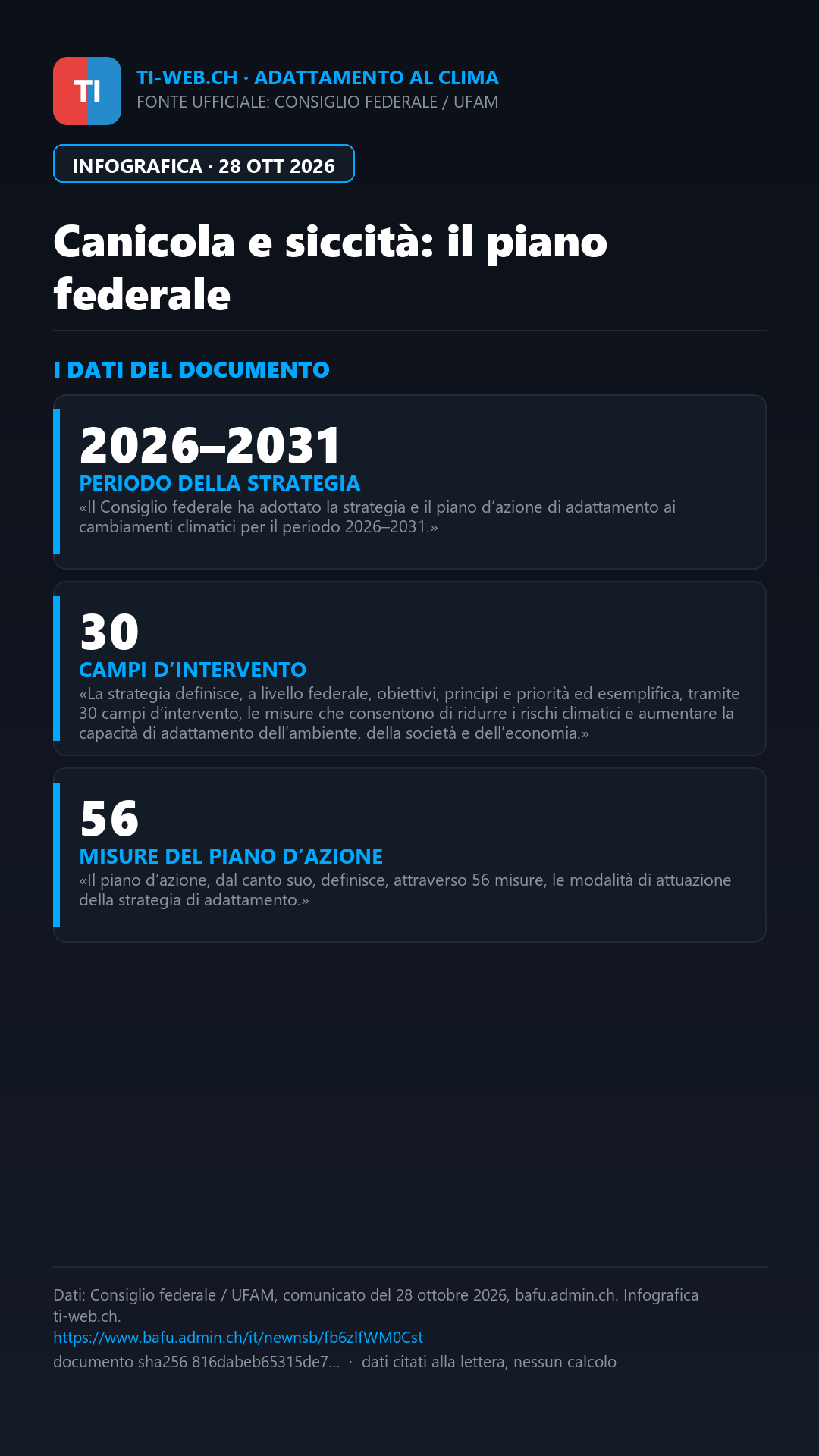 Infografica: Canicola e siccità, Berna approva il piano di adattamento