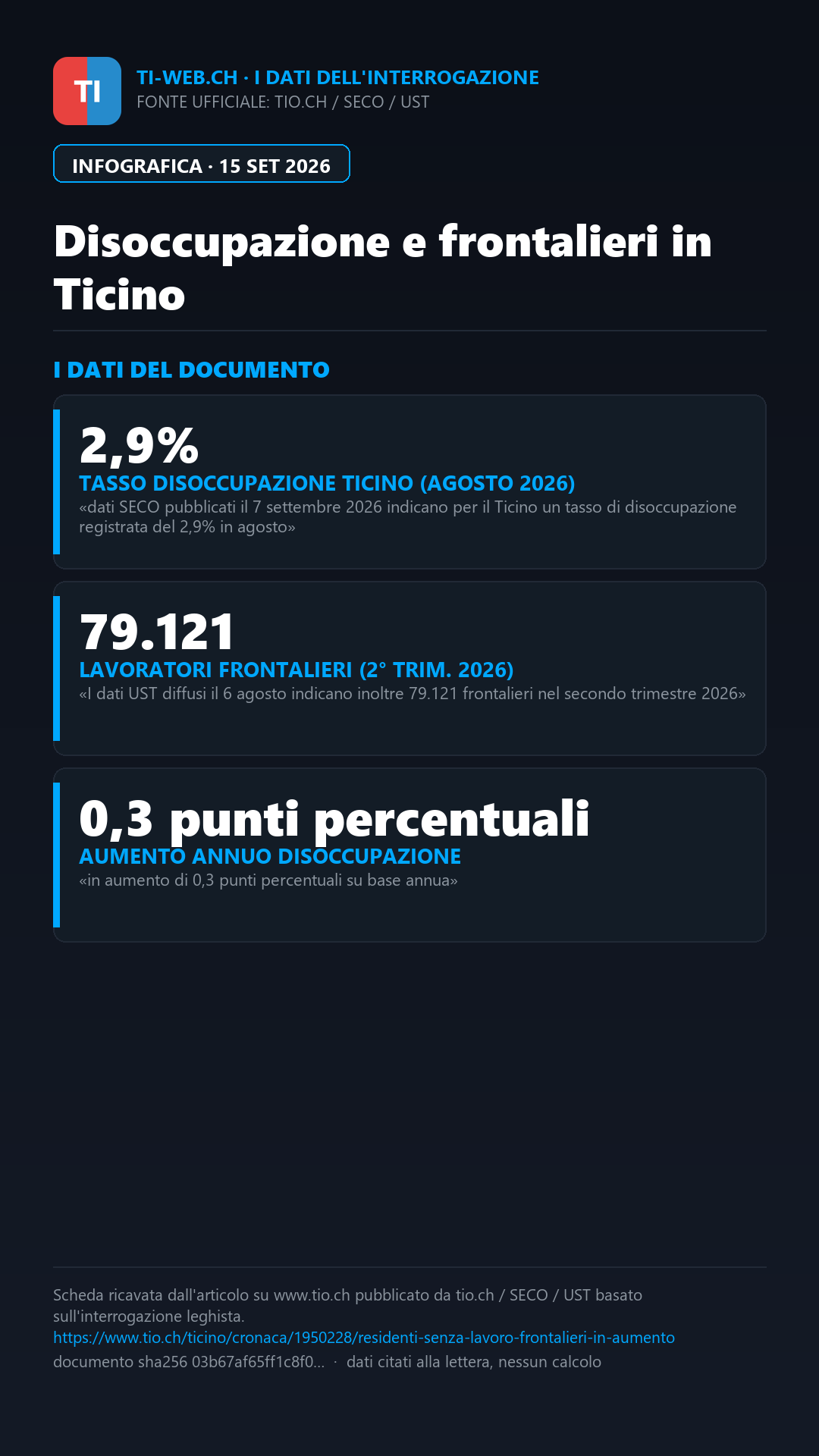 Infografica: Residenti senza lavoro e 79'121 frontalieri: la Lega incalza il Governo sulle assunzioni