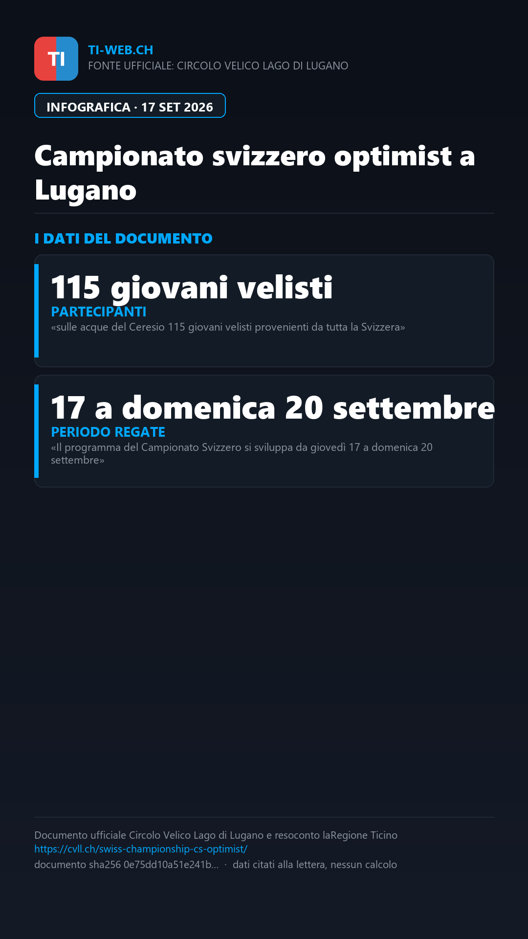 Infografica: Il Ceresio ospita il Campionato svizzero optimist