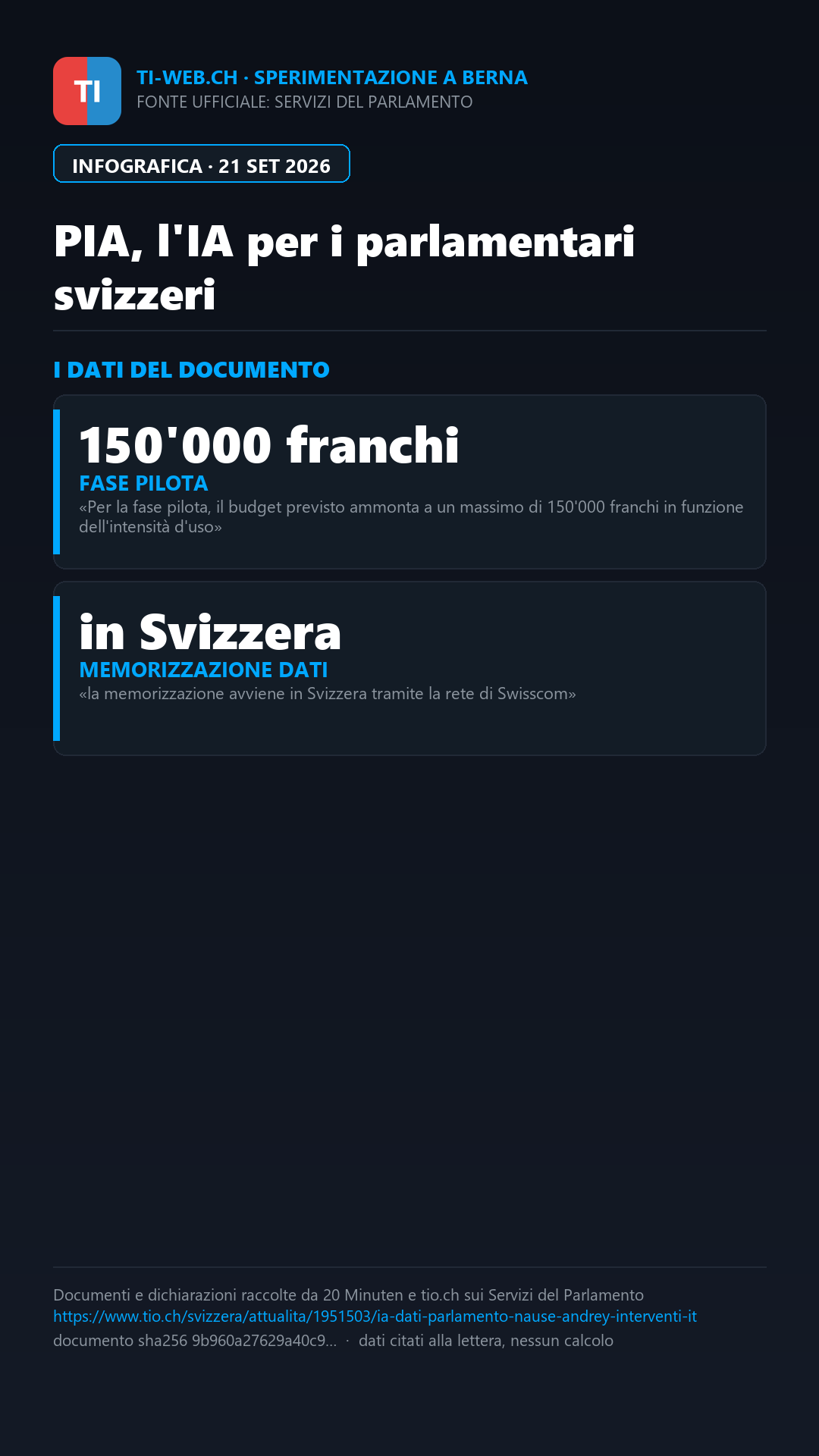 Infografica: Ecco PIA, l'IA che scrive gli interventi per i parlamentari svizzeri