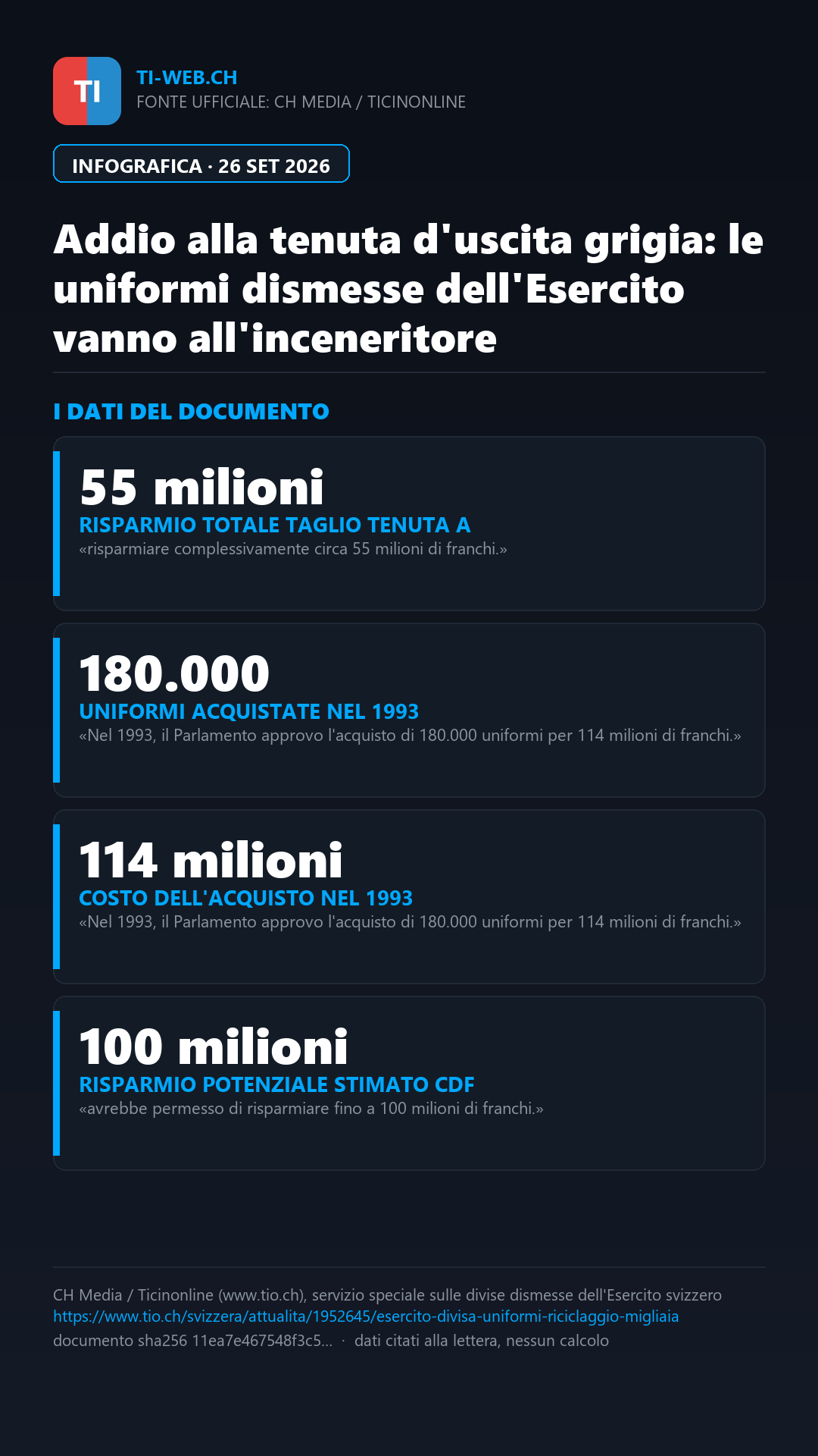 Infografica: Esercito svizzero, addio alla divisa grigia: le uniformi dismesse finiscono all'inceneritore