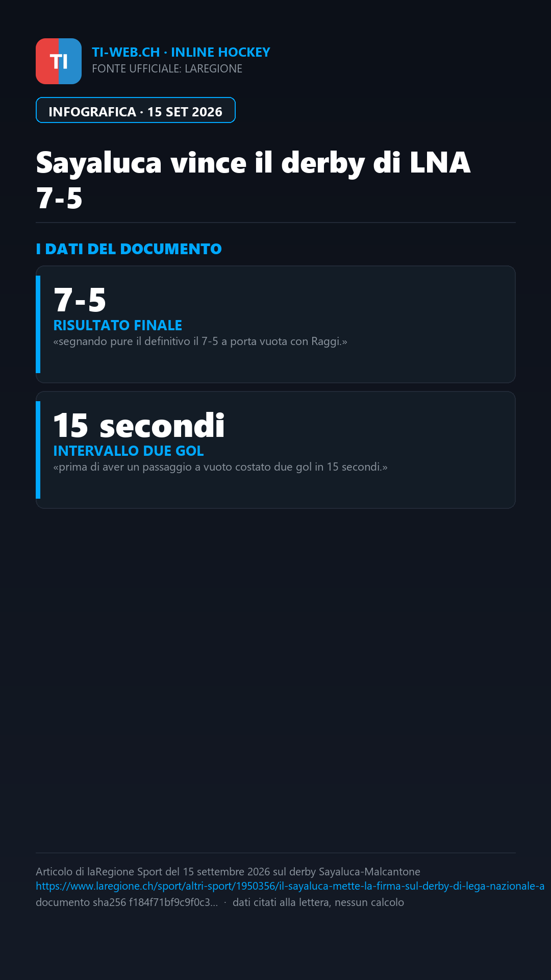 Infografica: Inline hockey: il Sayaluca si aggiudica il derby contro il Malcantone per 7-5
