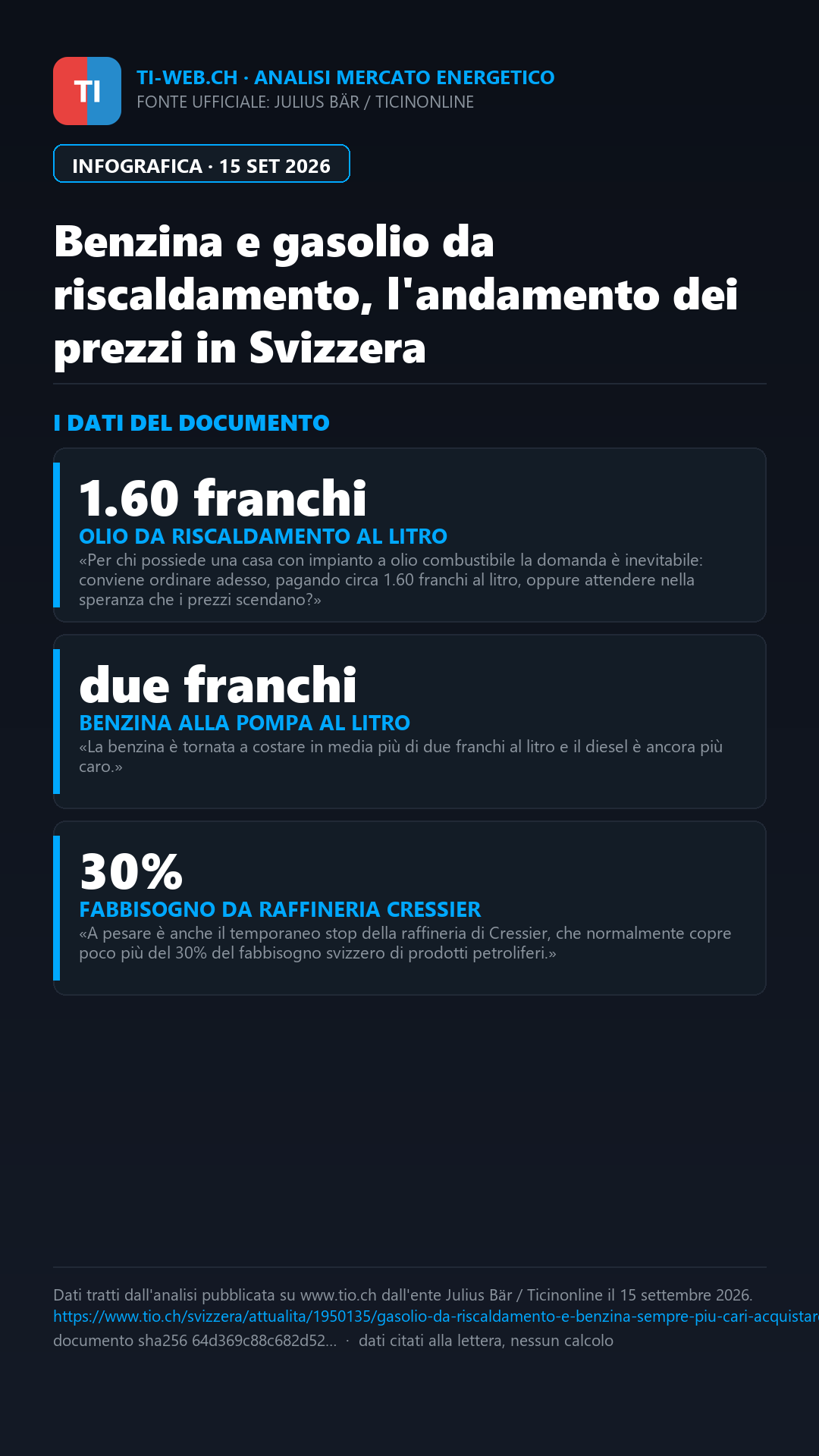 Infografica: Benzina e gasolio da riscaldamento in rialzo: conviene acquistare subito o aspettare?