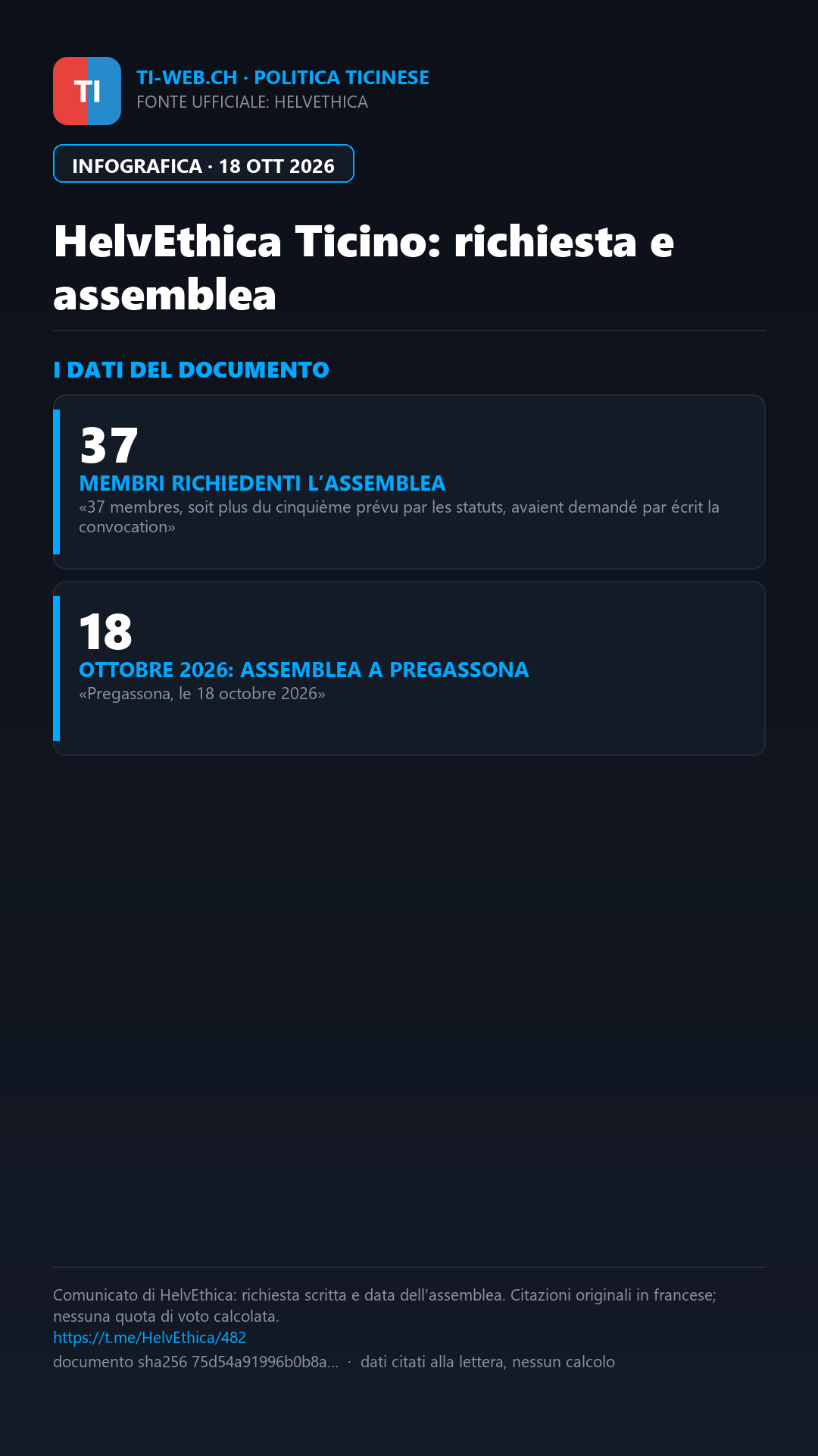 Infografica: HelvEthica Ticino annuncia l’esclusione dei dirigenti legati a Viva Ticino