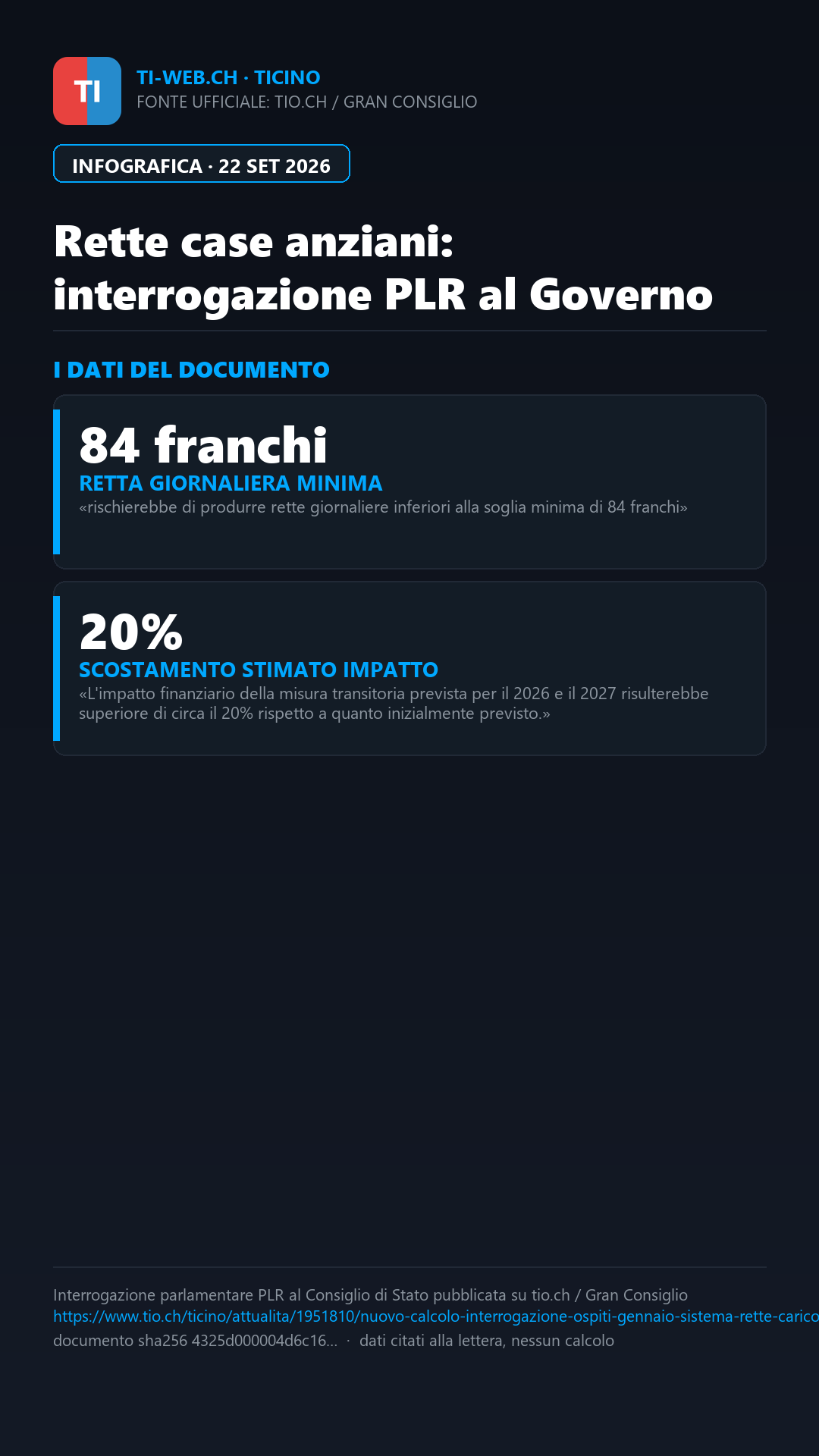 Infografica: Rette case anziani, interrogazione PLR: «Il nuovo calcolo va corretto»