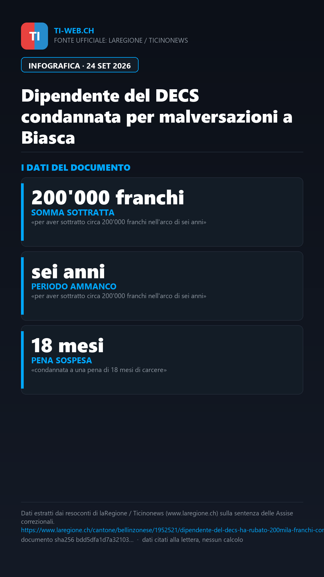 Infografica: Dipendente del DECS condannata per malversazioni da 200mila franchi a Biasca