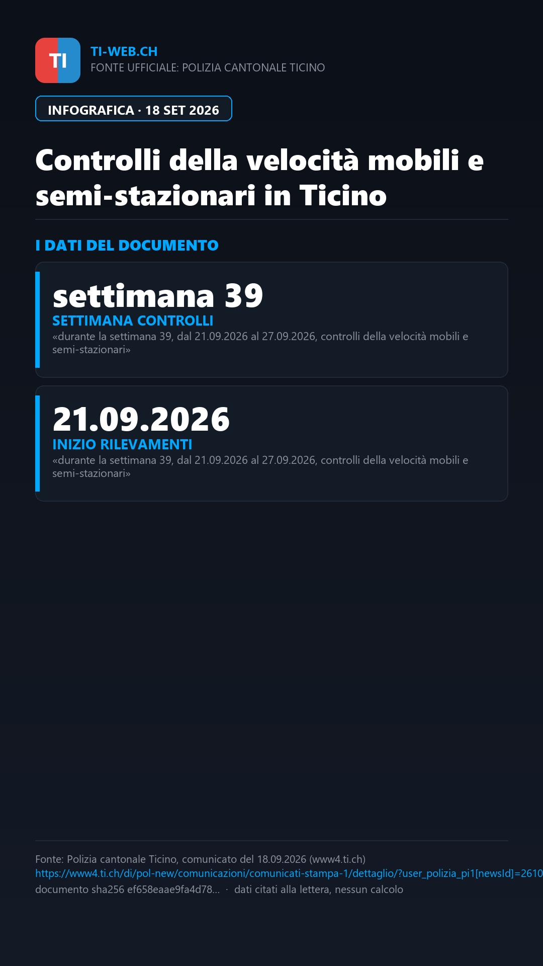 Infografica: Controlli della velocità in Ticino dal 21 al 27 settembre: l'elenco dei Comuni