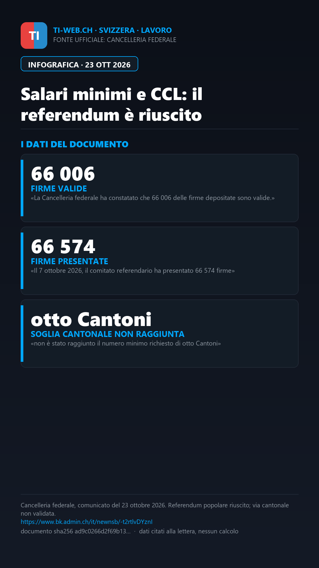 Infografica: Salari minimi e CCL: referendum riuscito, coinvolto anche il Ticino