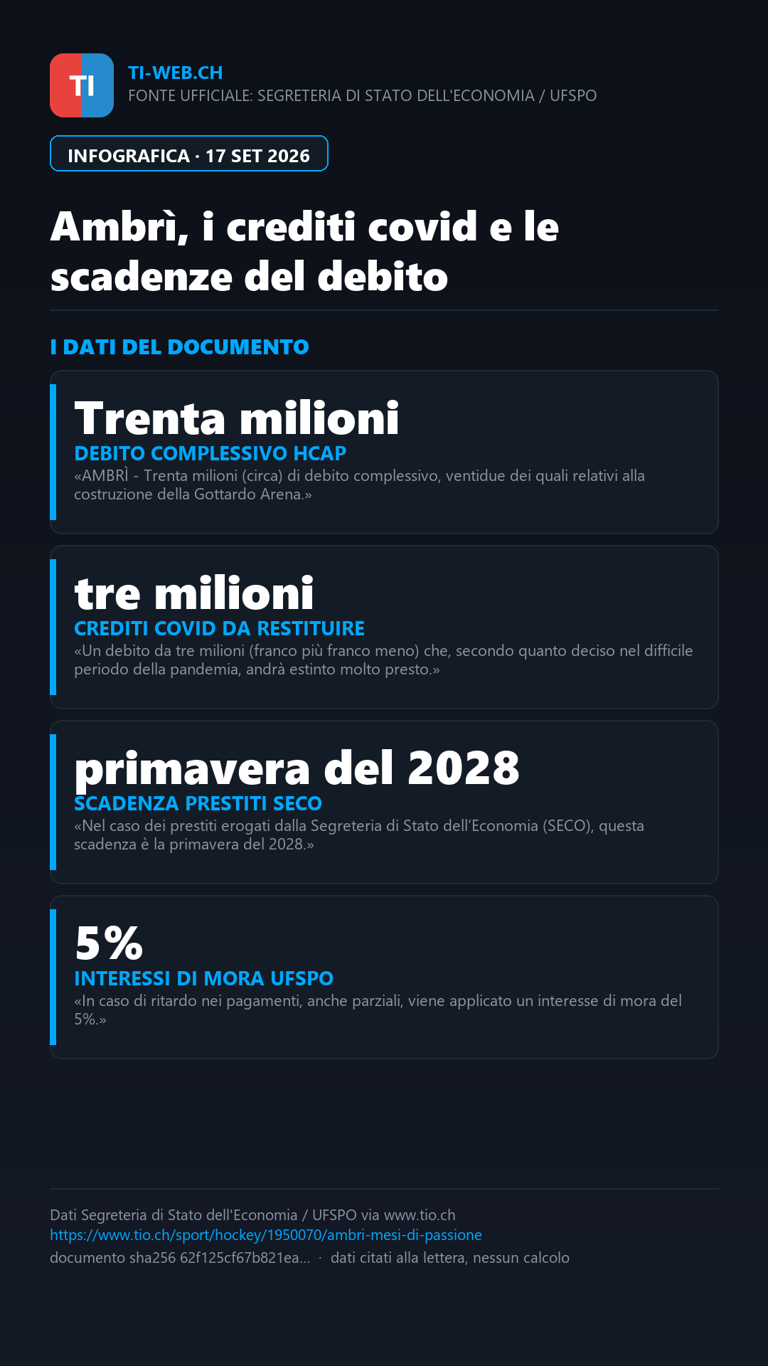 Infografica: Ambrì-Piotta, crediti covid e scadenze del debito: il quadro sui rimborsi