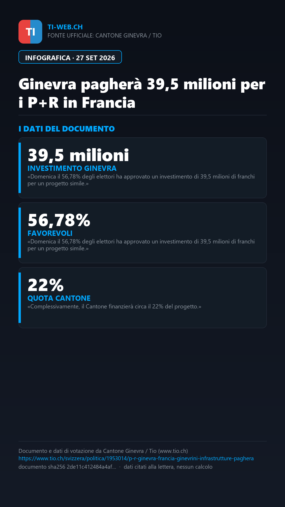 Infografica: Ginevra pagherà 39,5 milioni per costruire dei P+R in Francia